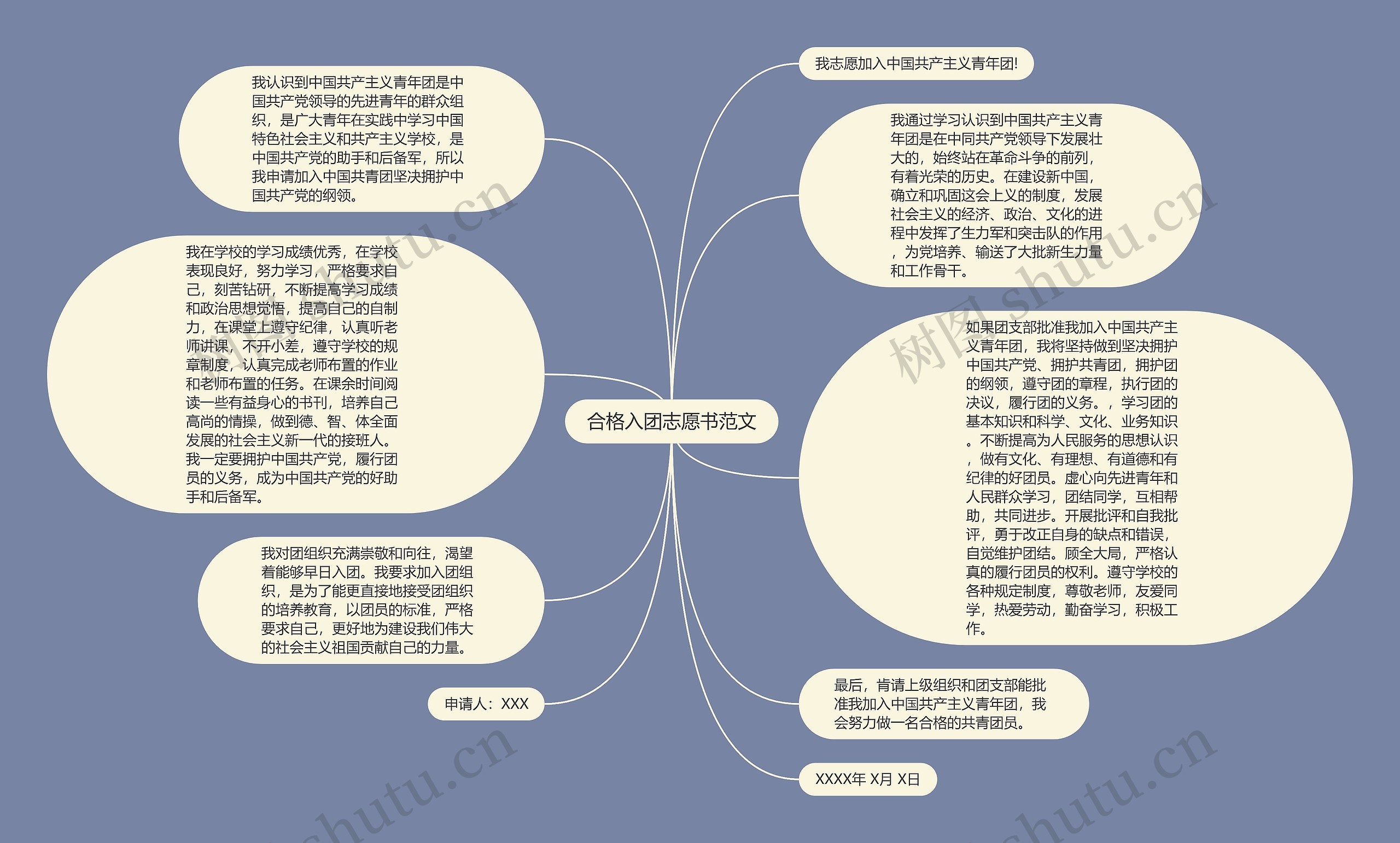 合格入团志愿书范文思维导图