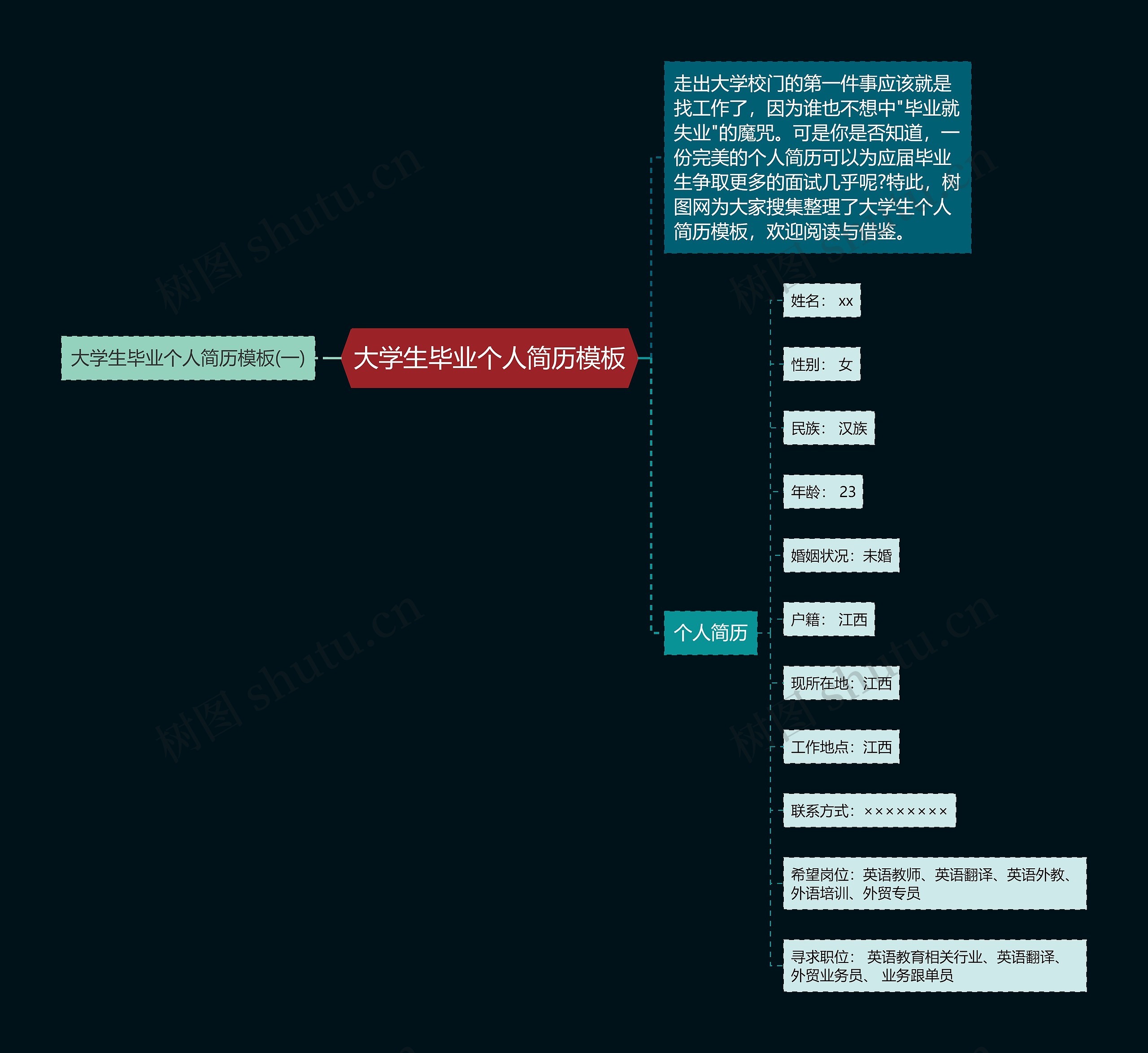 大学生毕业个人简历模板