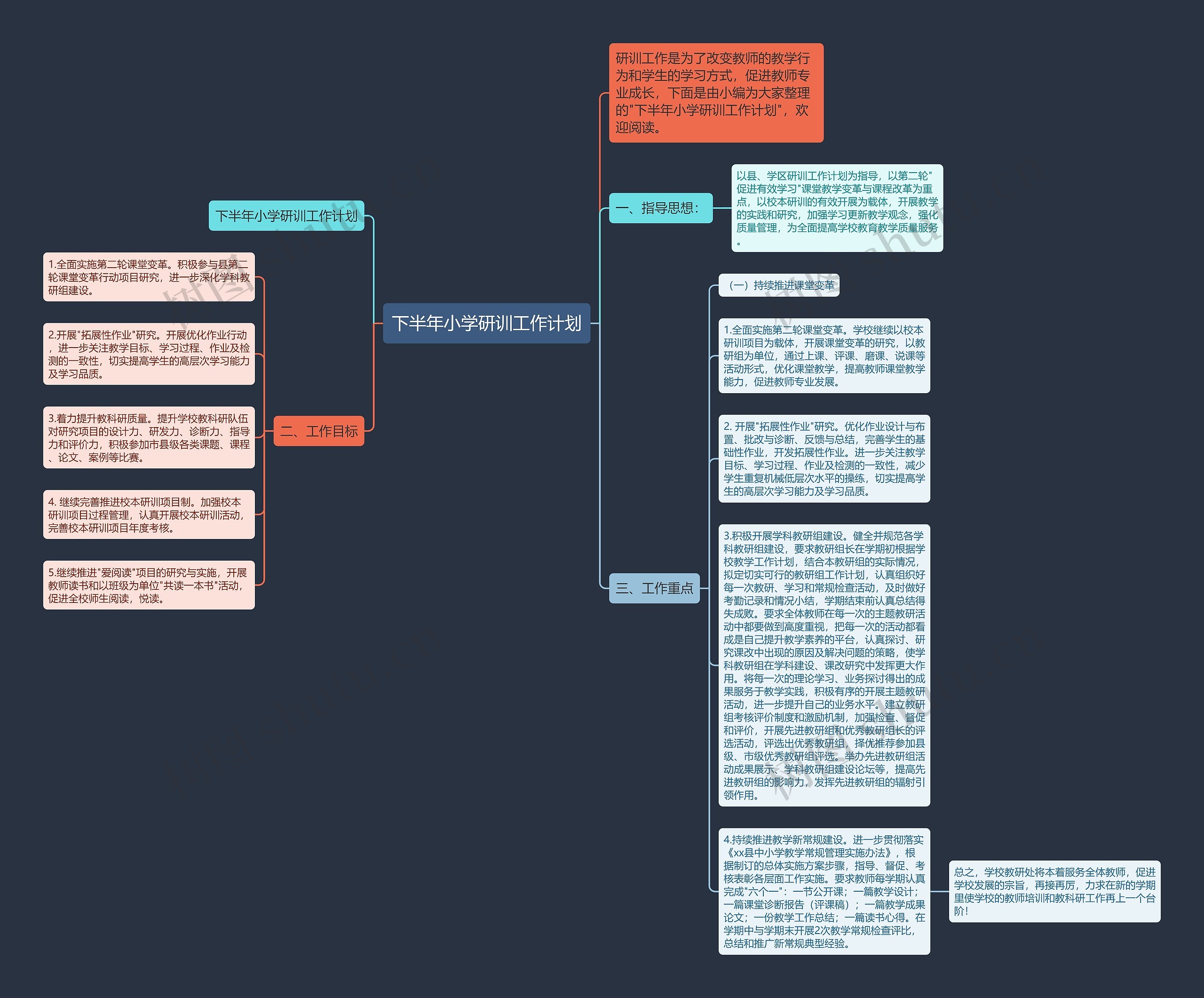 下半年小学研训工作计划思维导图