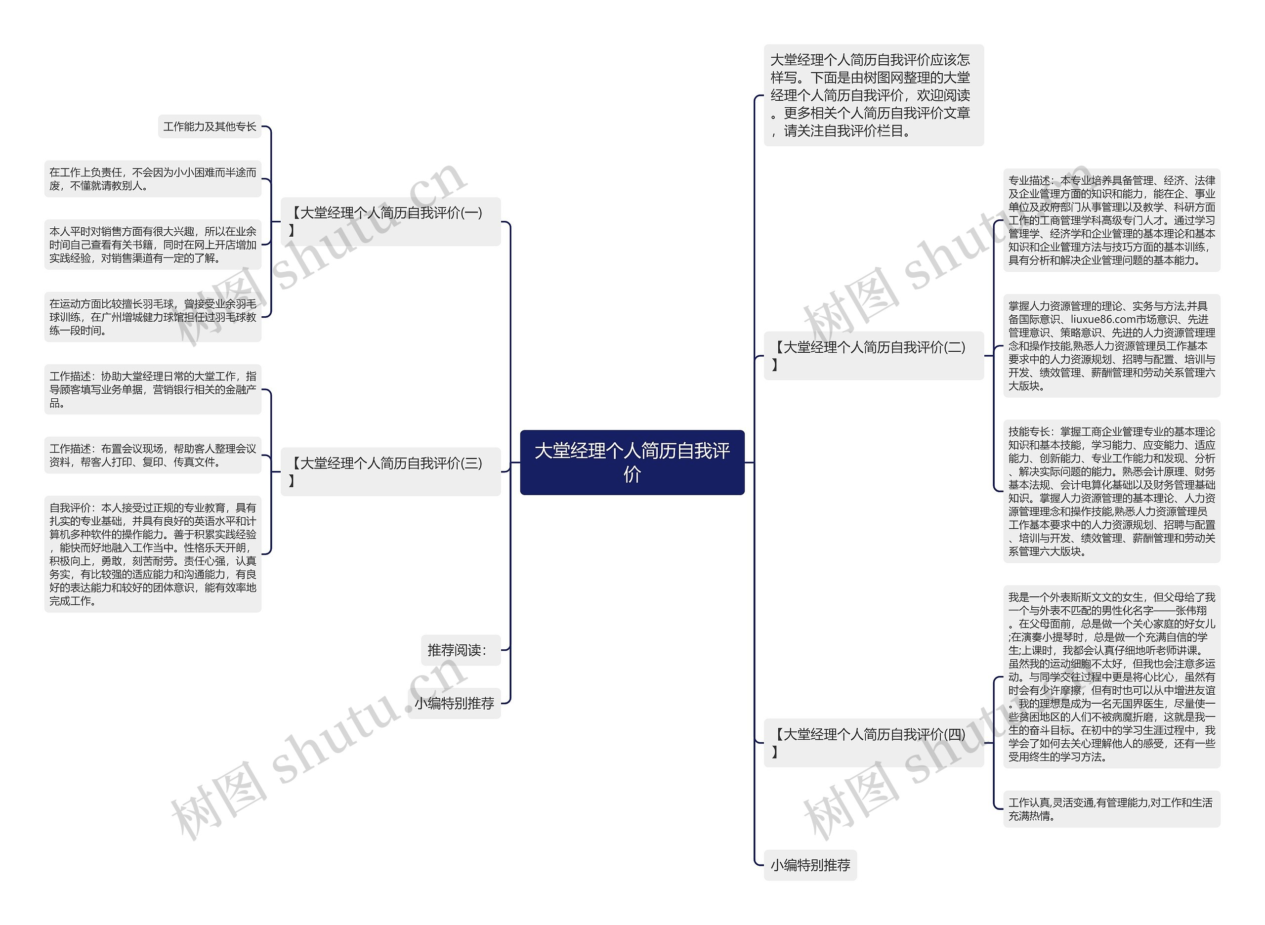 大堂经理个人简历自我评价思维导图