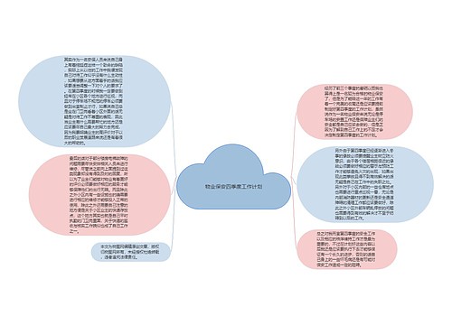 物业保安四季度工作计划