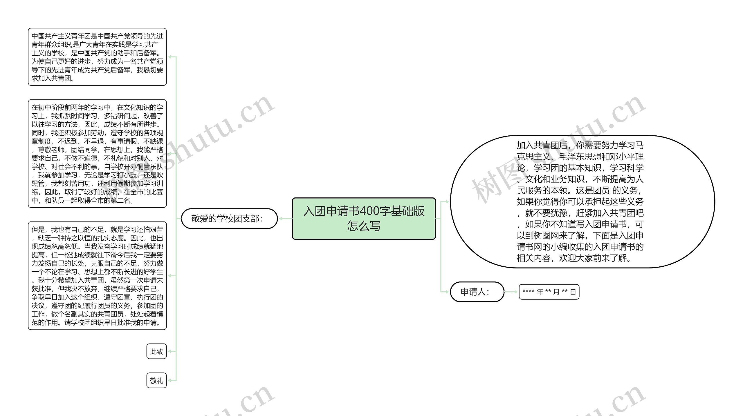 入团申请书400字基础版怎么写