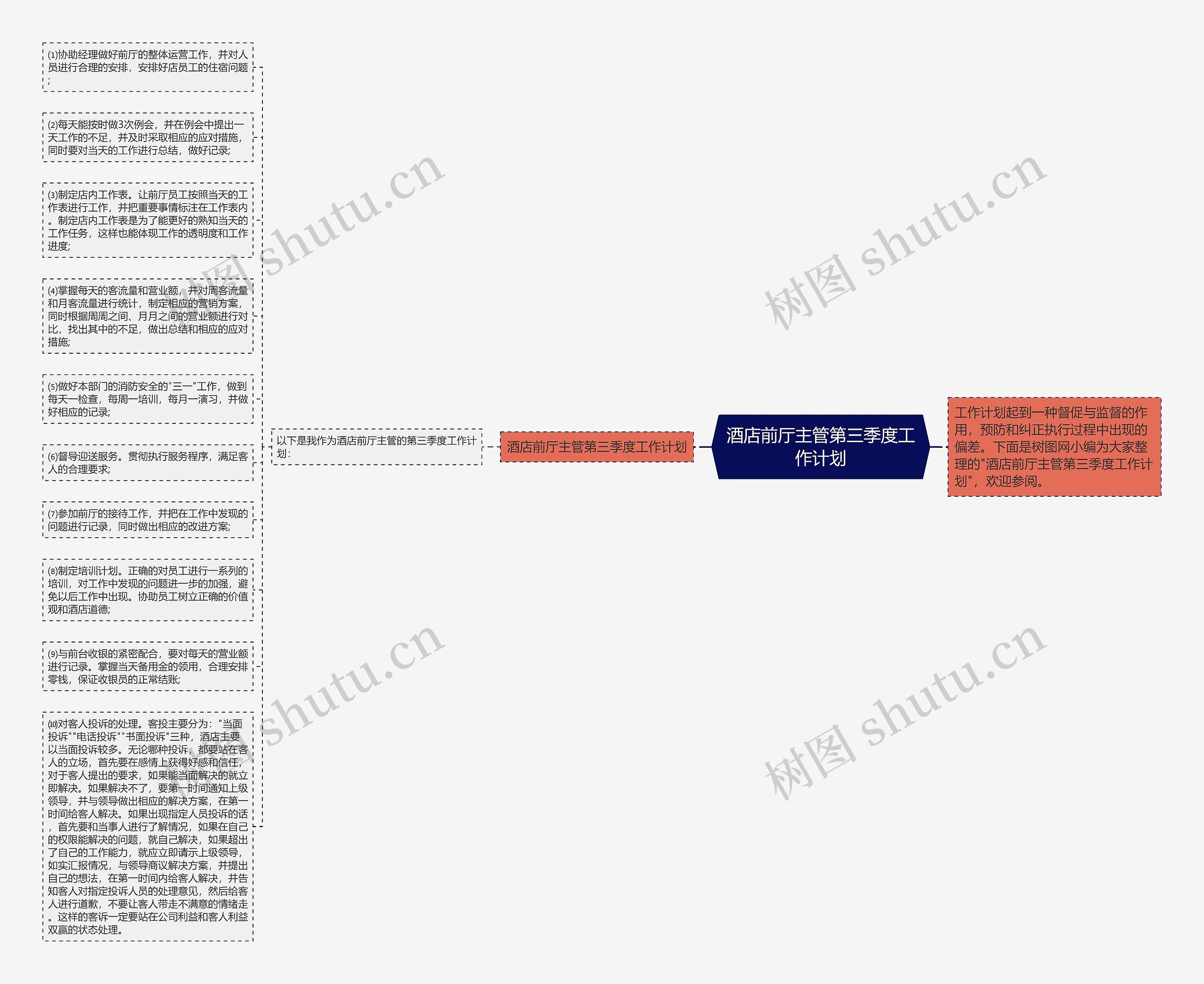 酒店前厅主管第三季度工作计划思维导图