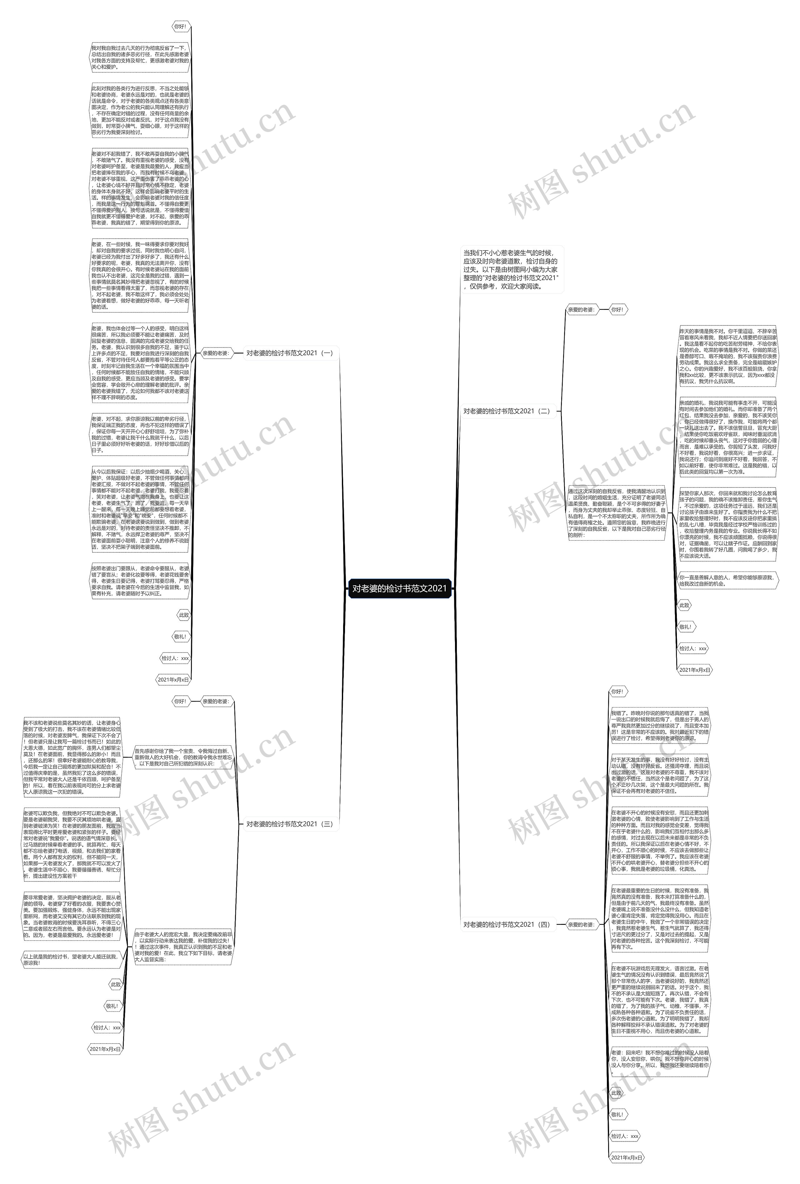 对老婆的检讨书范文2021思维导图
