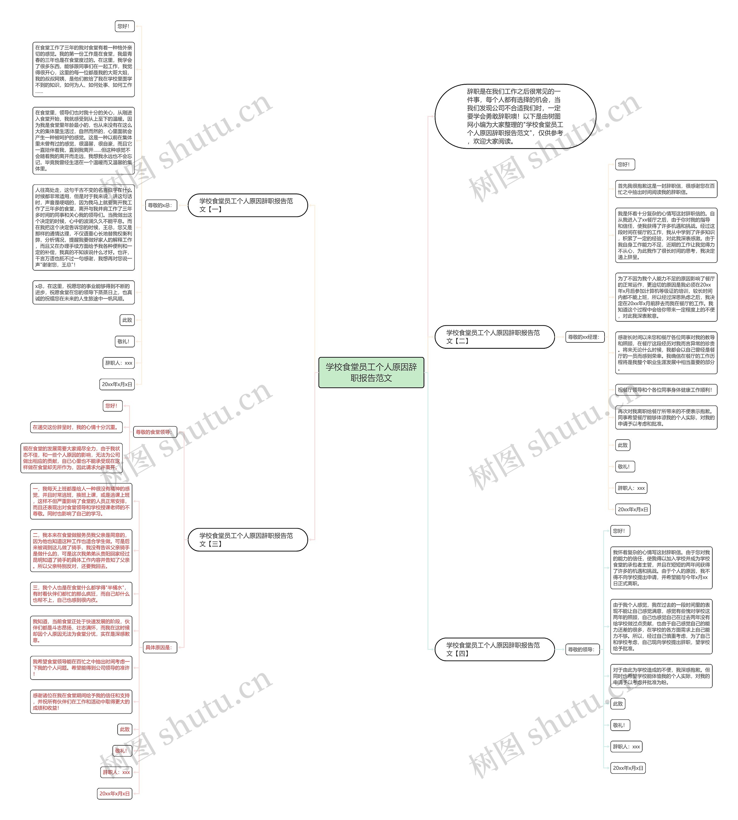 学校食堂员工个人原因辞职报告范文思维导图