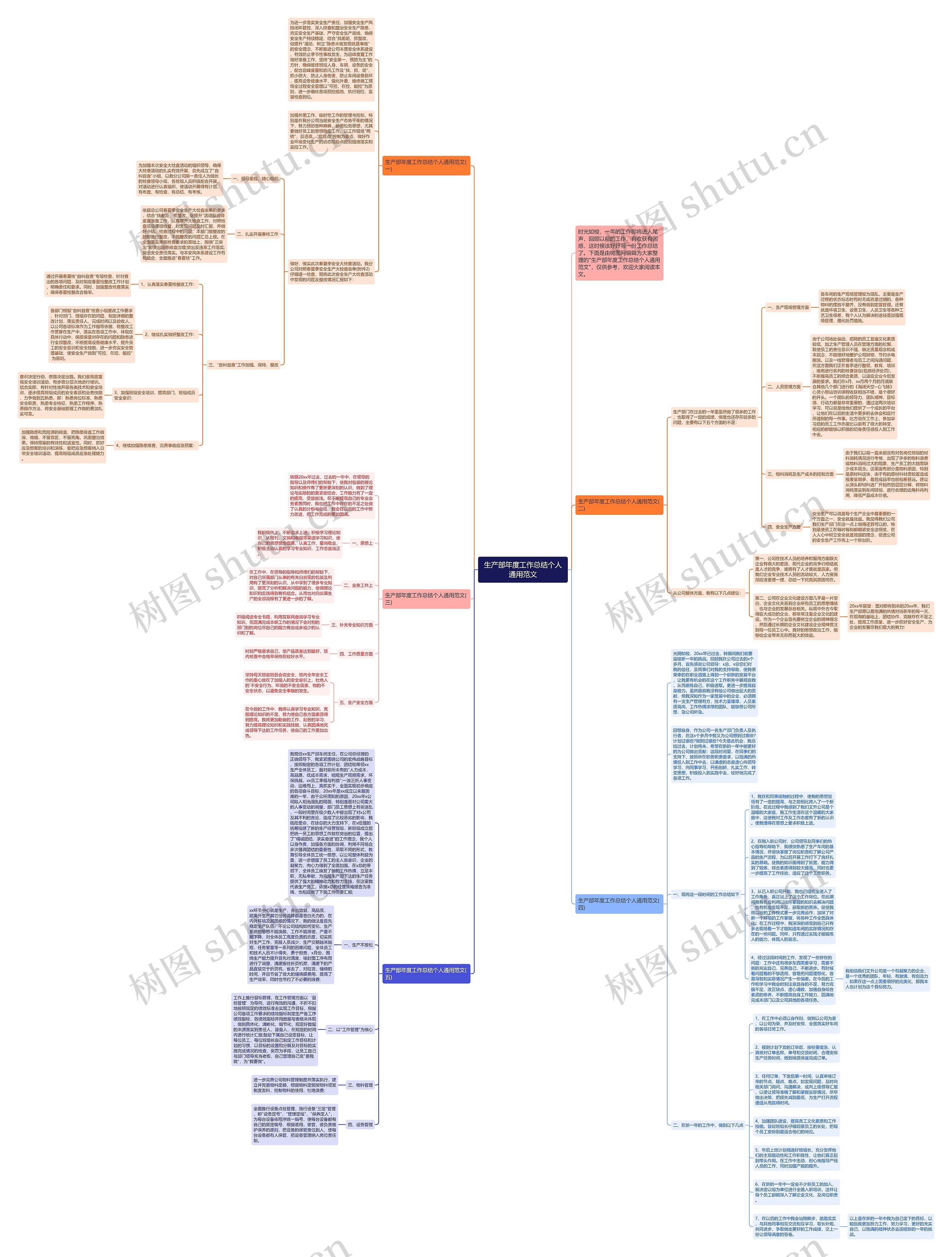 生产部年度工作总结个人通用范文思维导图
