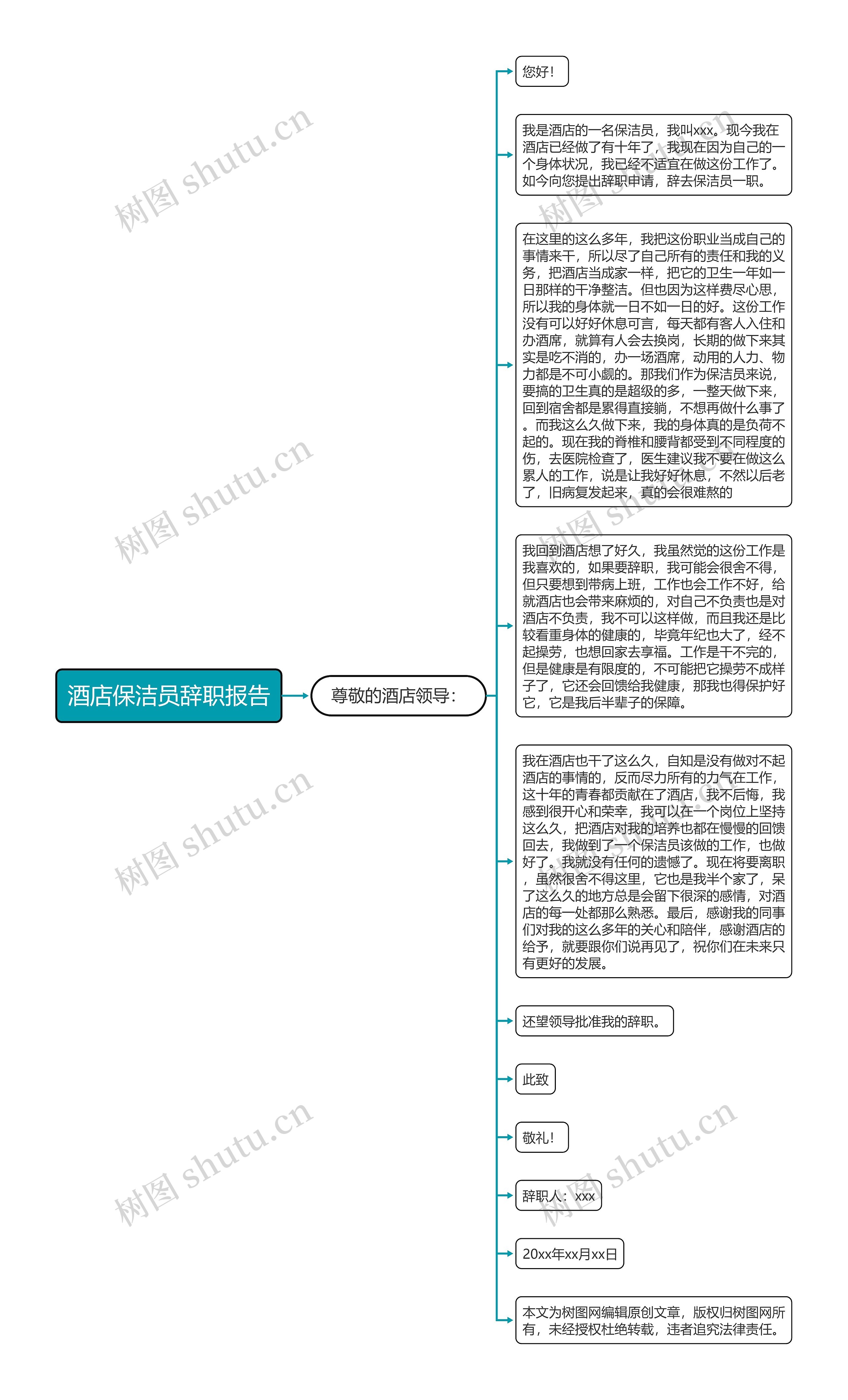 酒店保洁员辞职报告