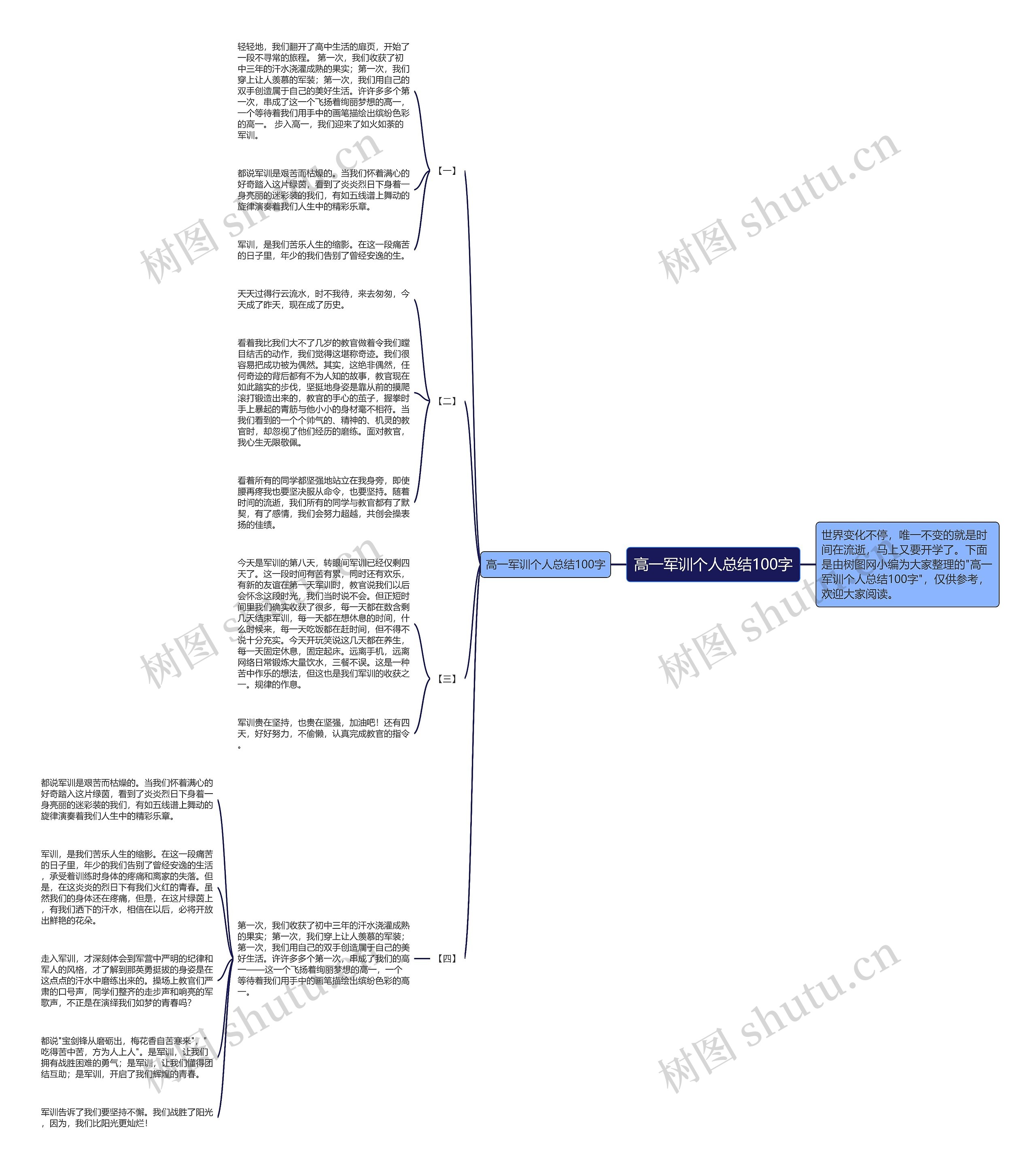 高一军训个人总结100字思维导图