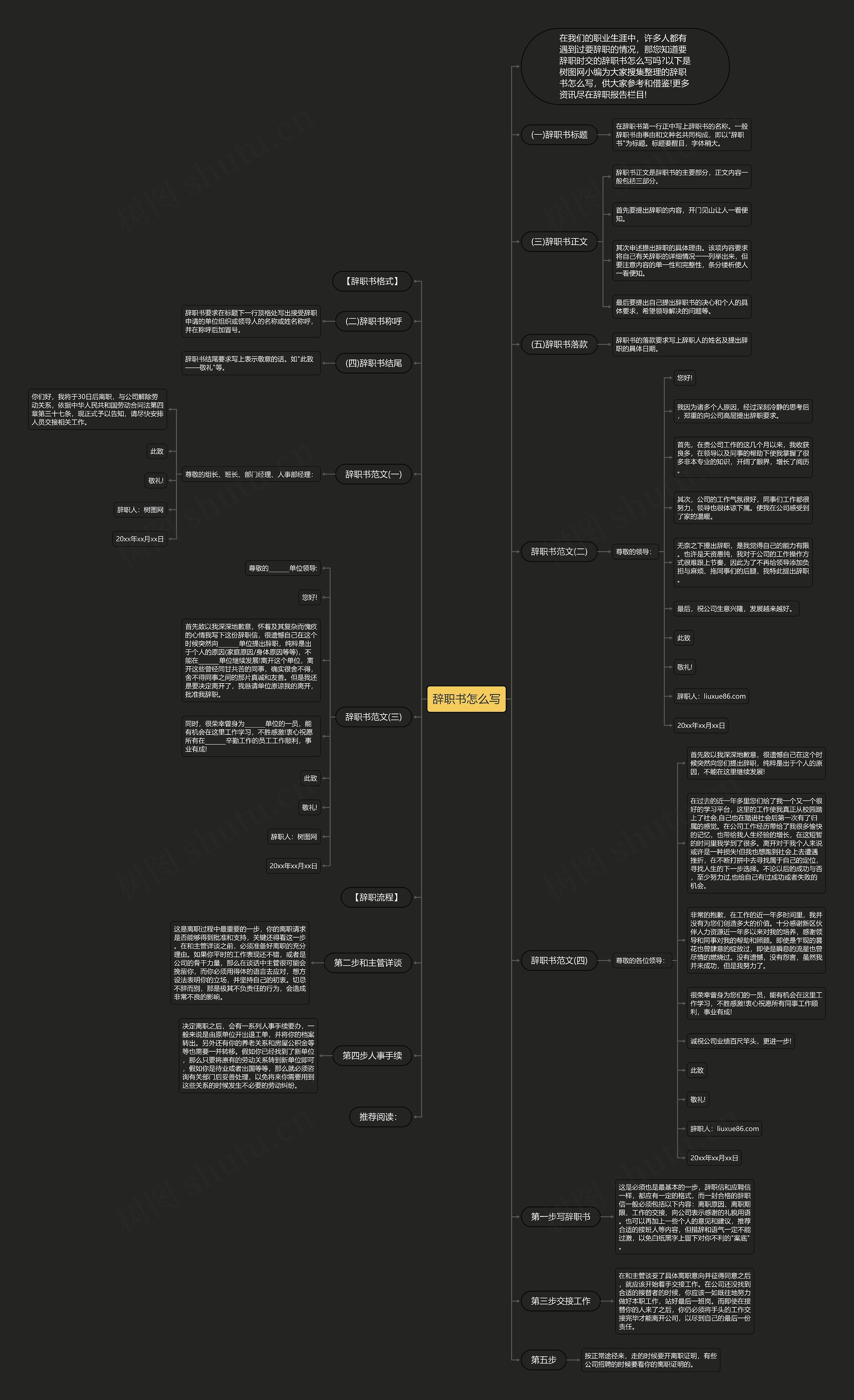 辞职书怎么写思维导图