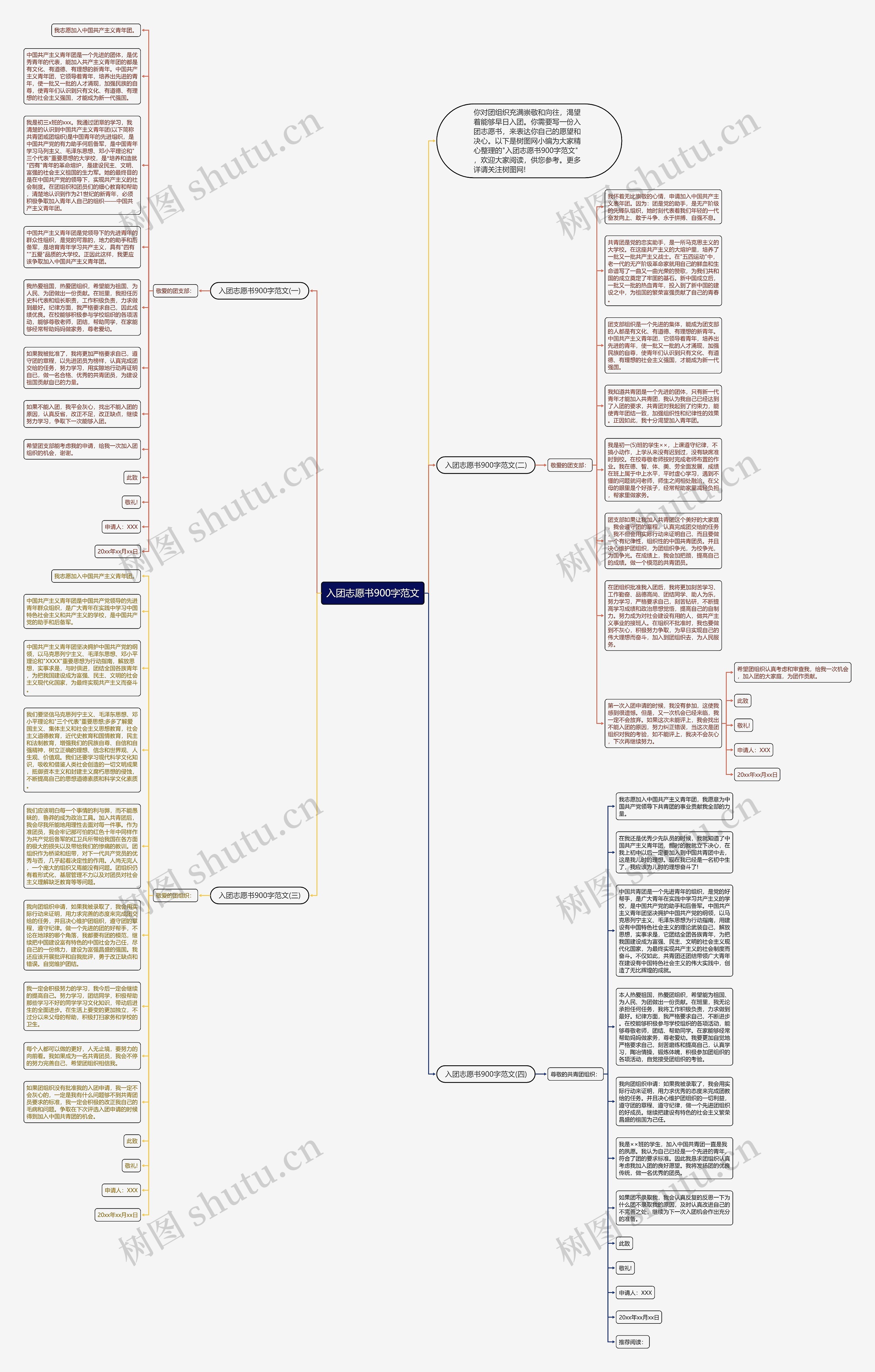 入团志愿书900字范文思维导图