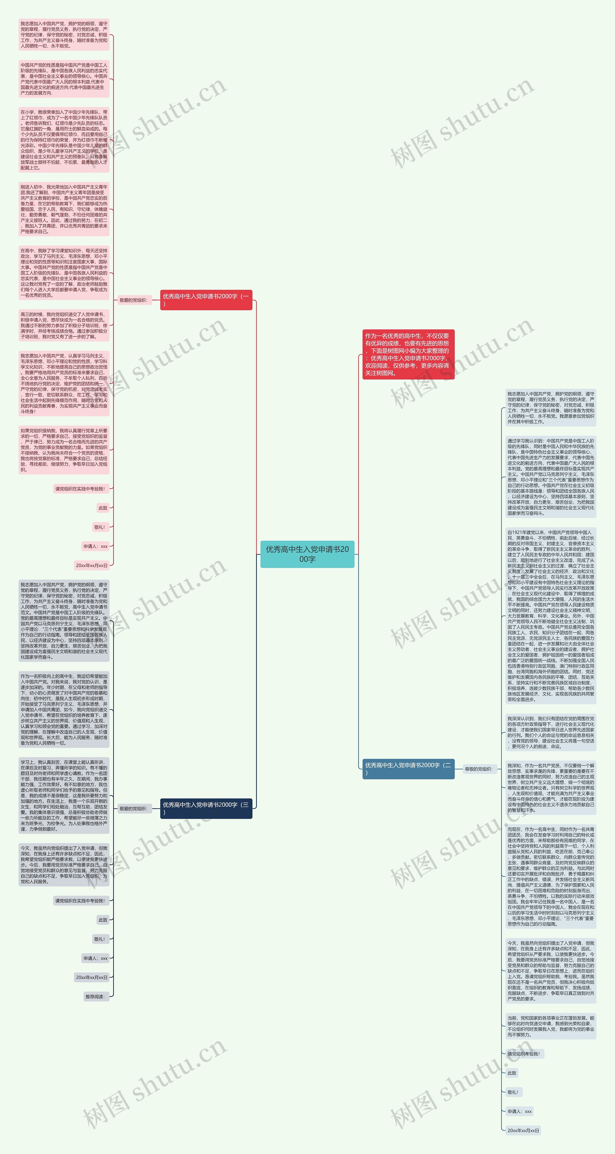 优秀高中生入党申请书2000字思维导图
