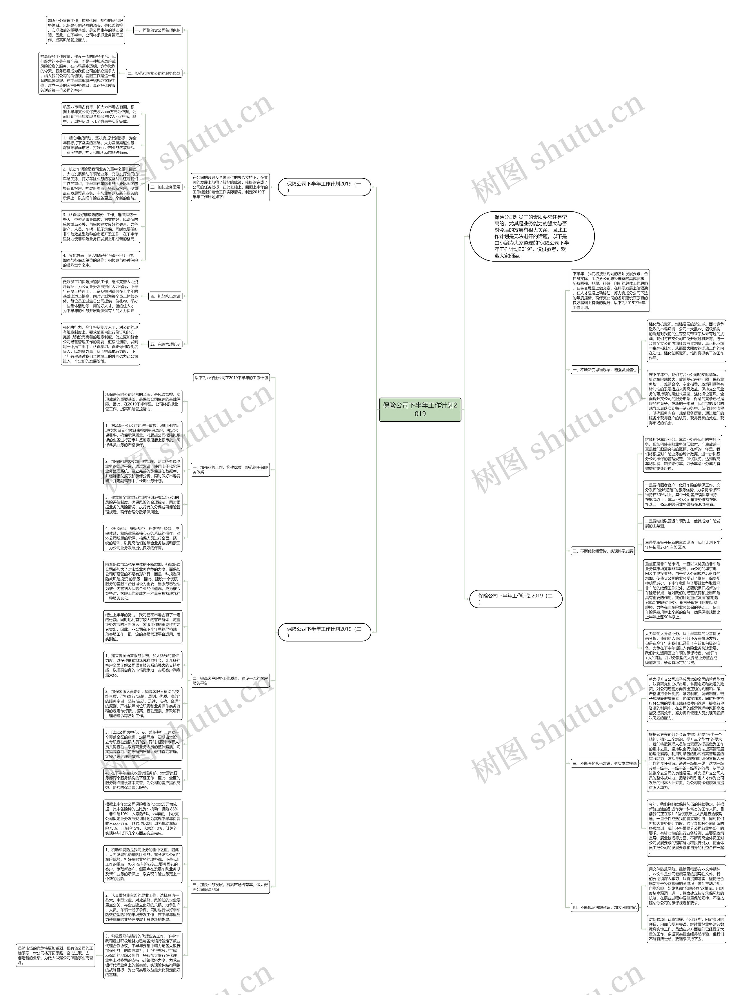 保险公司下半年工作计划2019思维导图