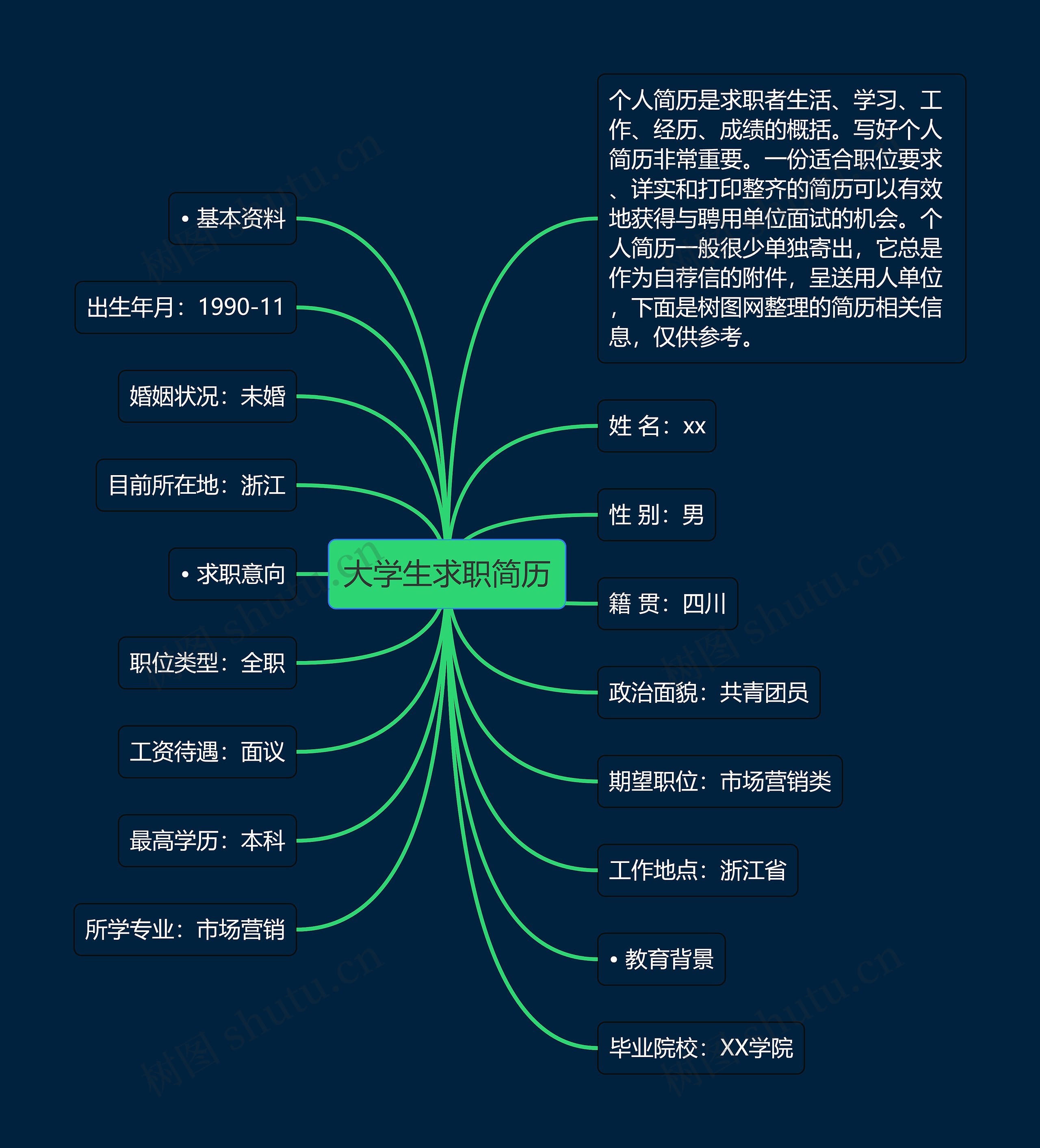 大学生求职简历