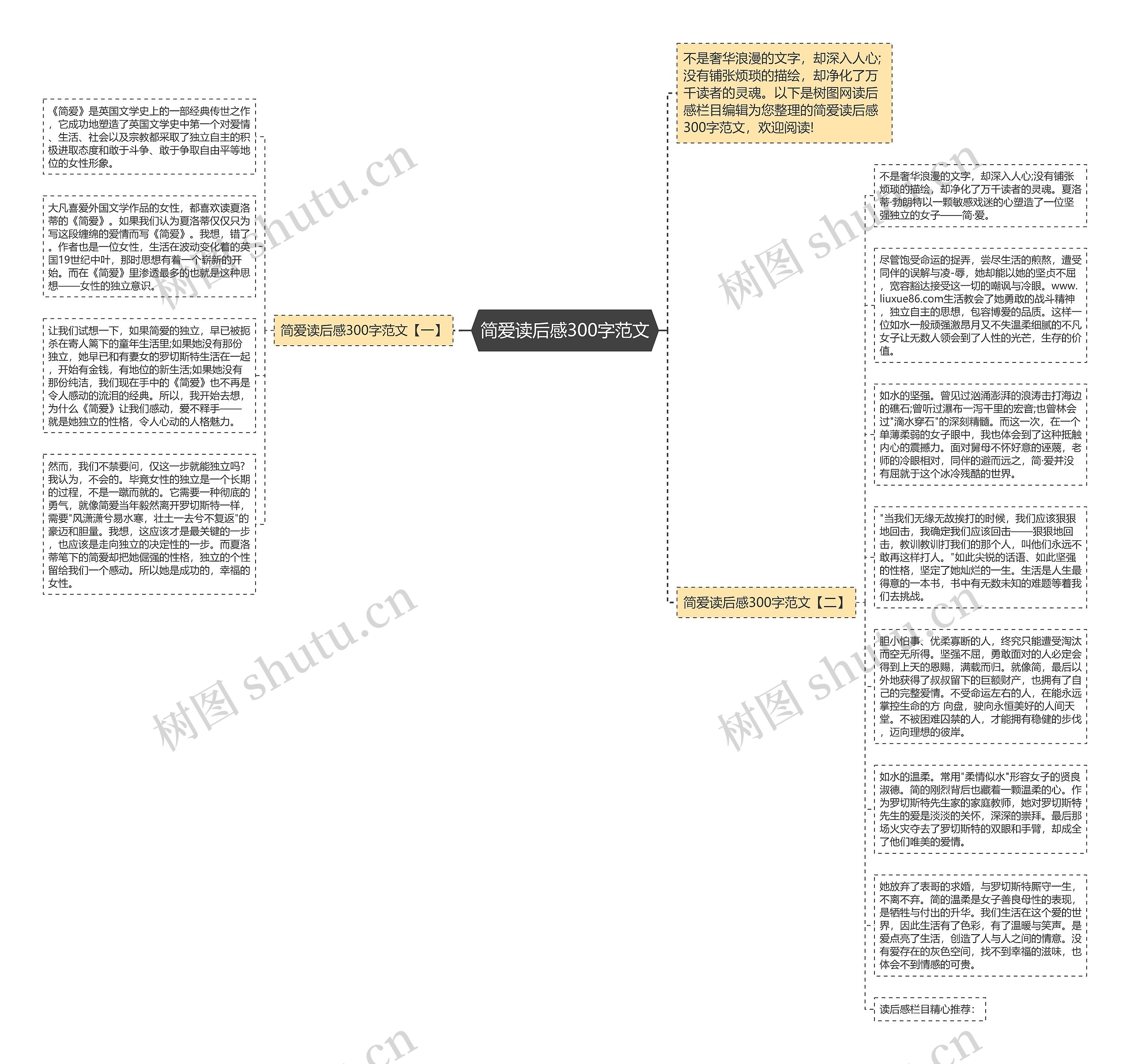 简爱读后感300字范文思维导图