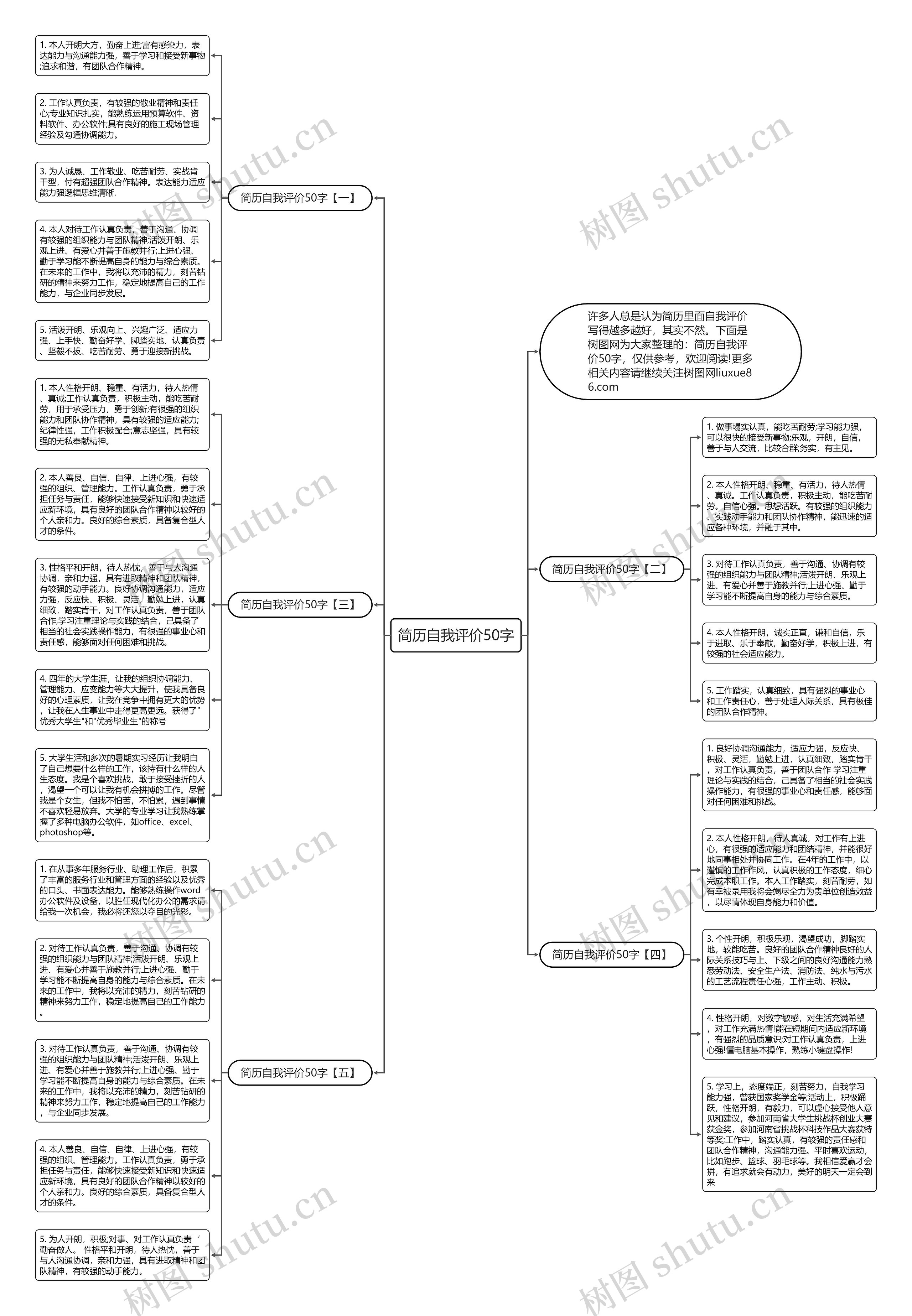 简历自我评价50字思维导图