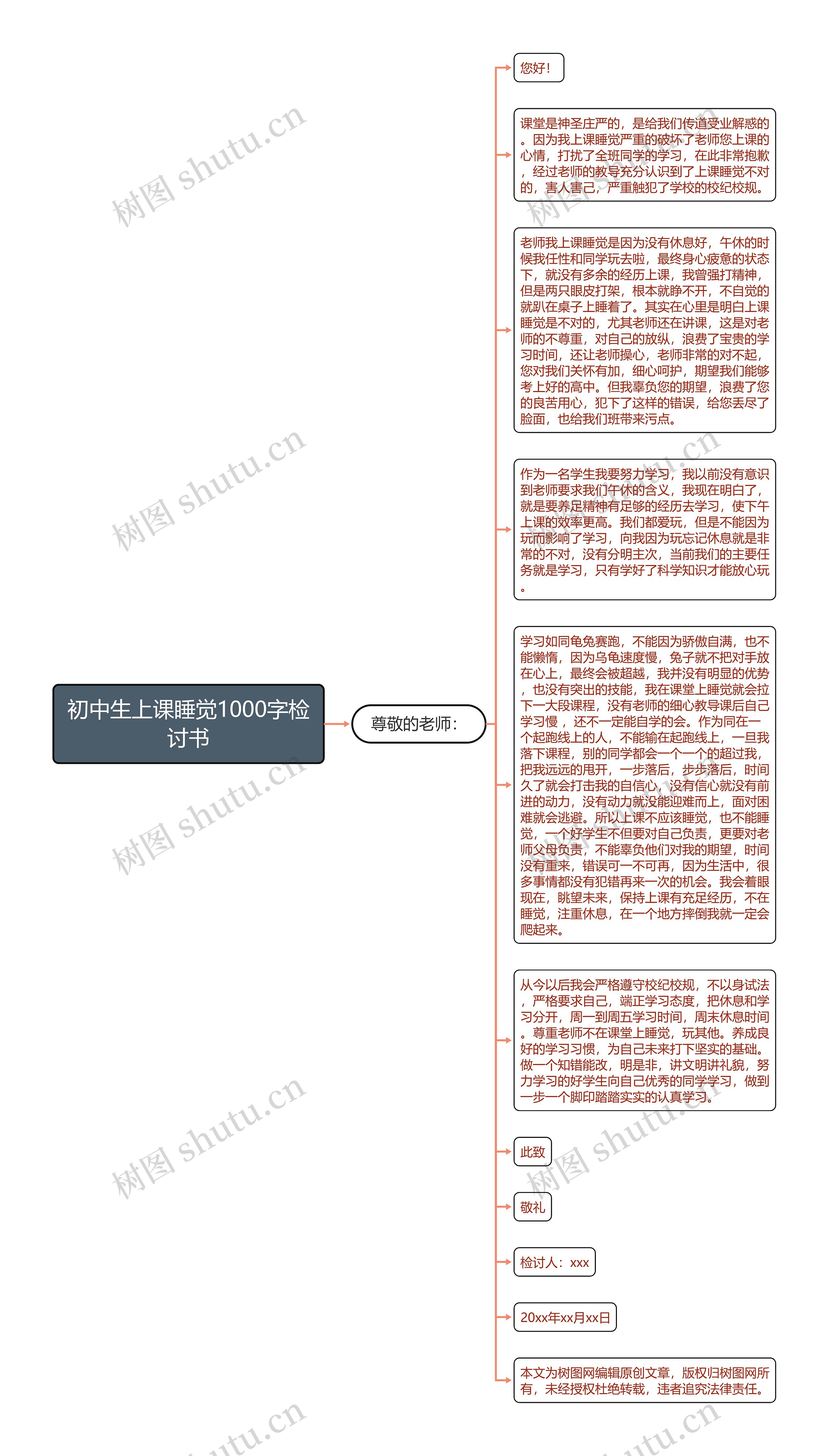 初中生上课睡觉1000字检讨书思维导图