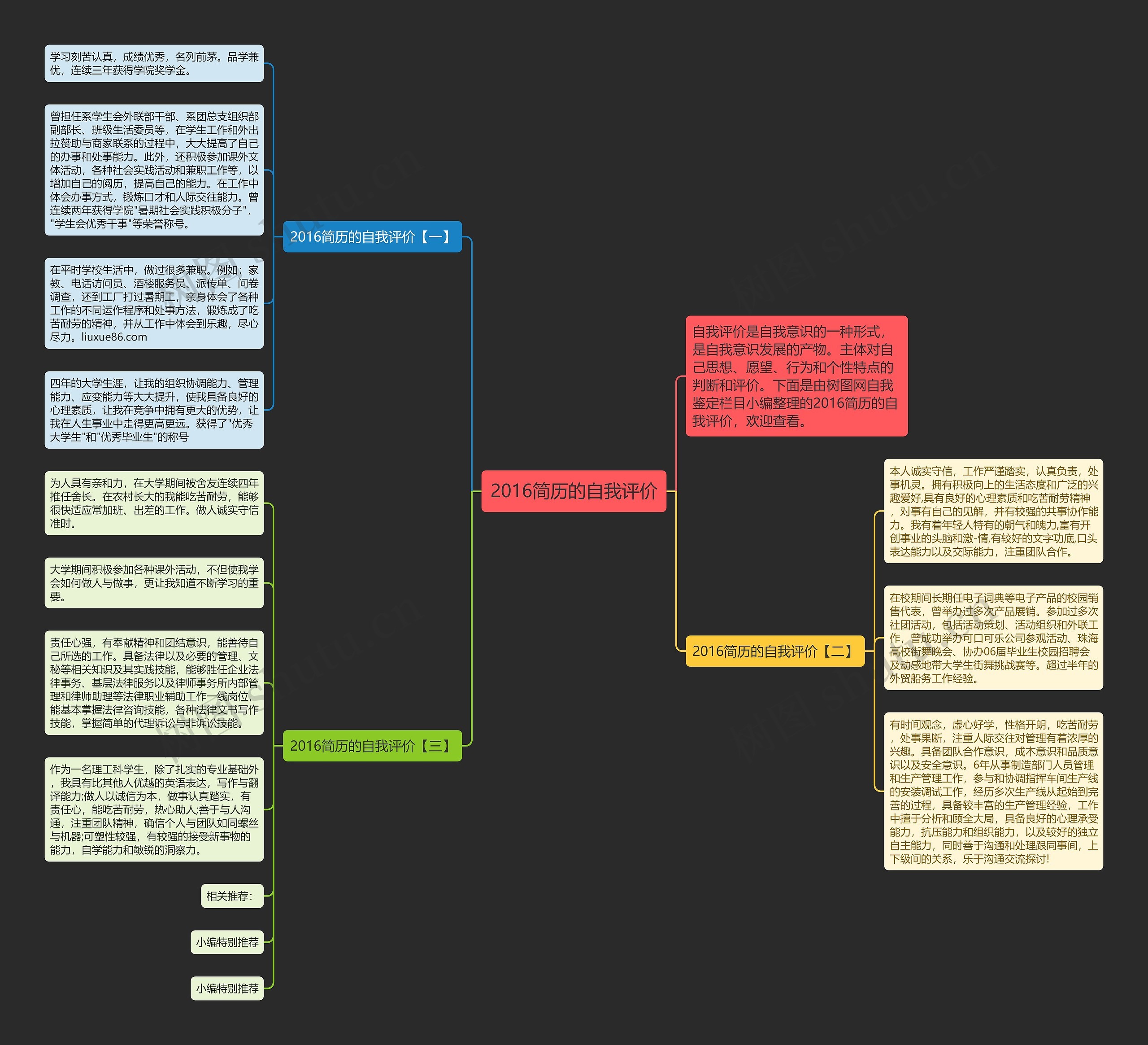 2016简历的自我评价思维导图