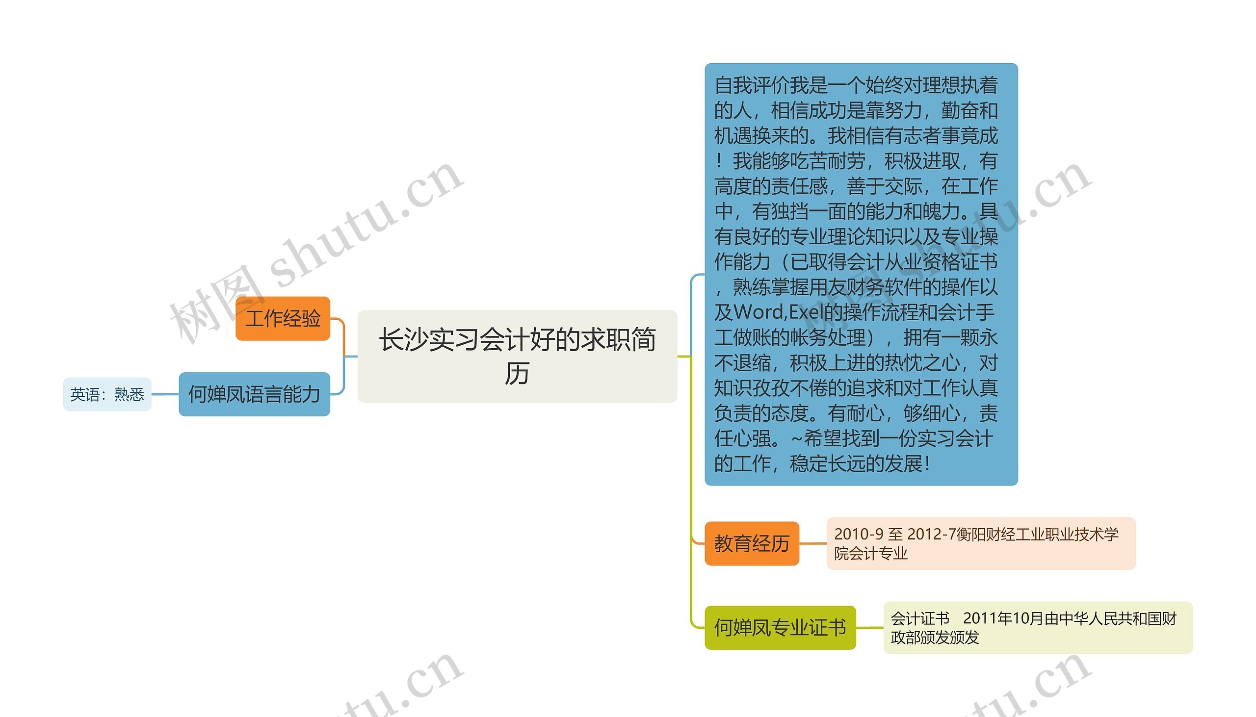 长沙实习会计好的求职简历思维导图