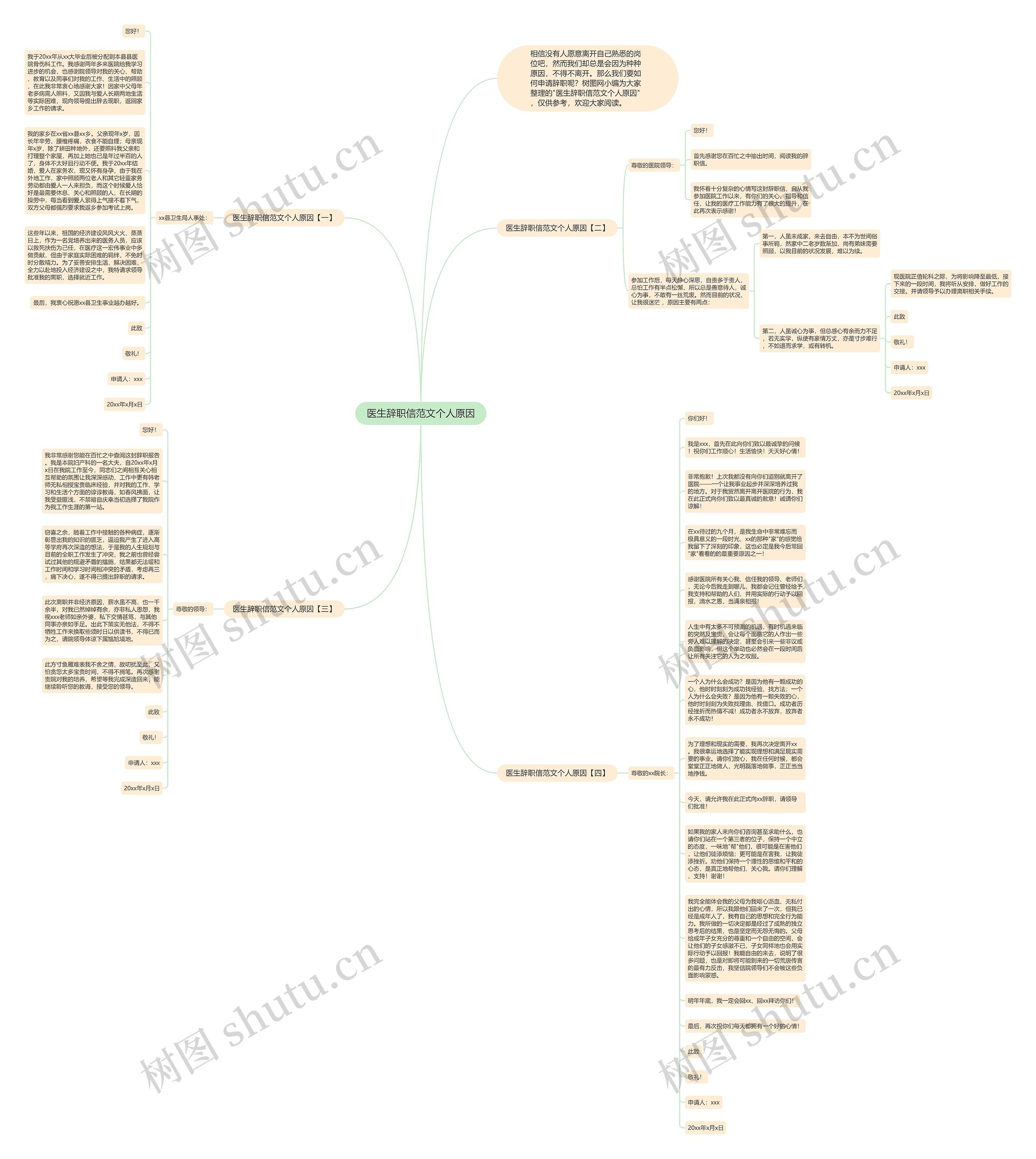 医生辞职信范文个人原因思维导图