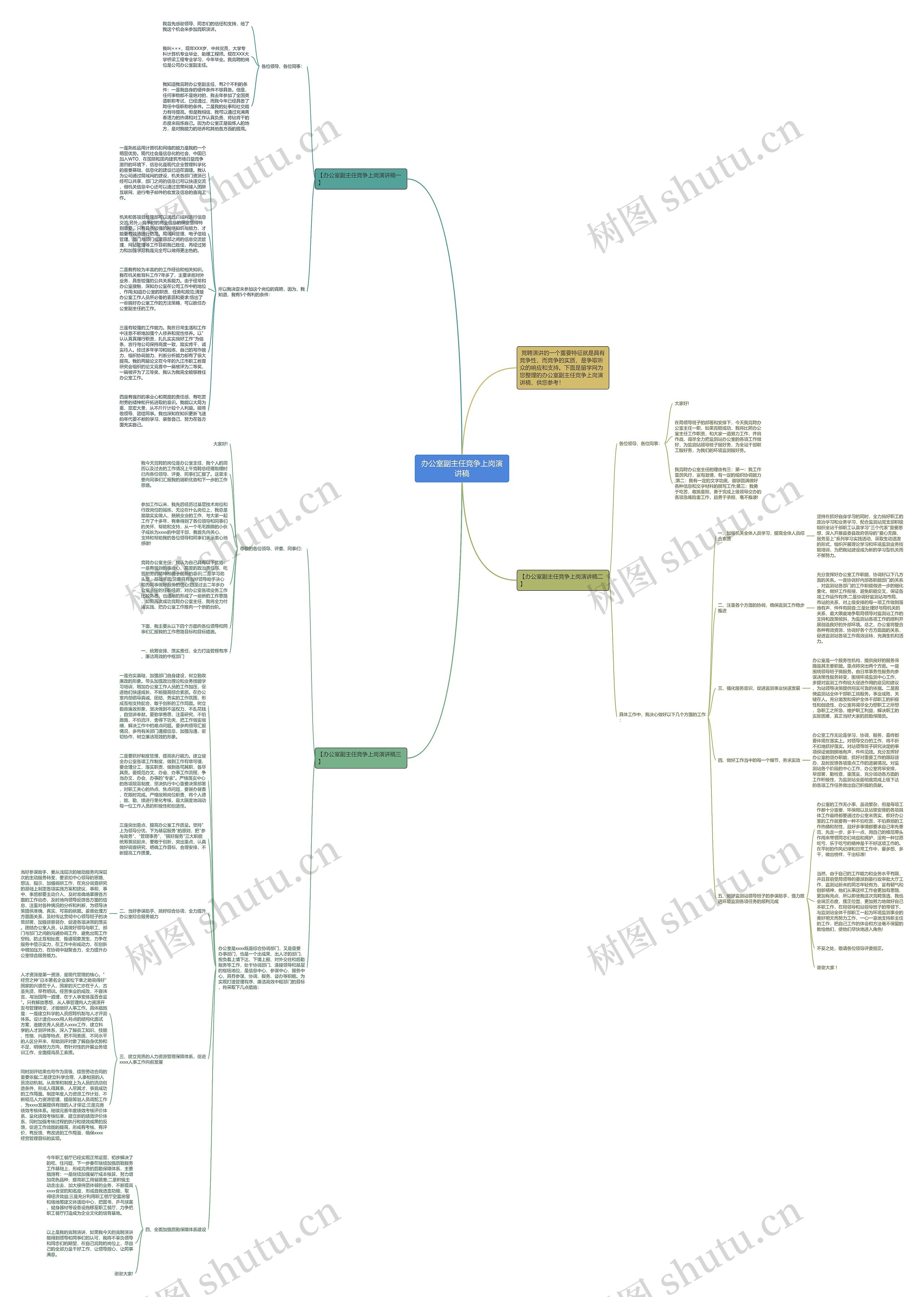 办公室副主任竞争上岗演讲稿思维导图