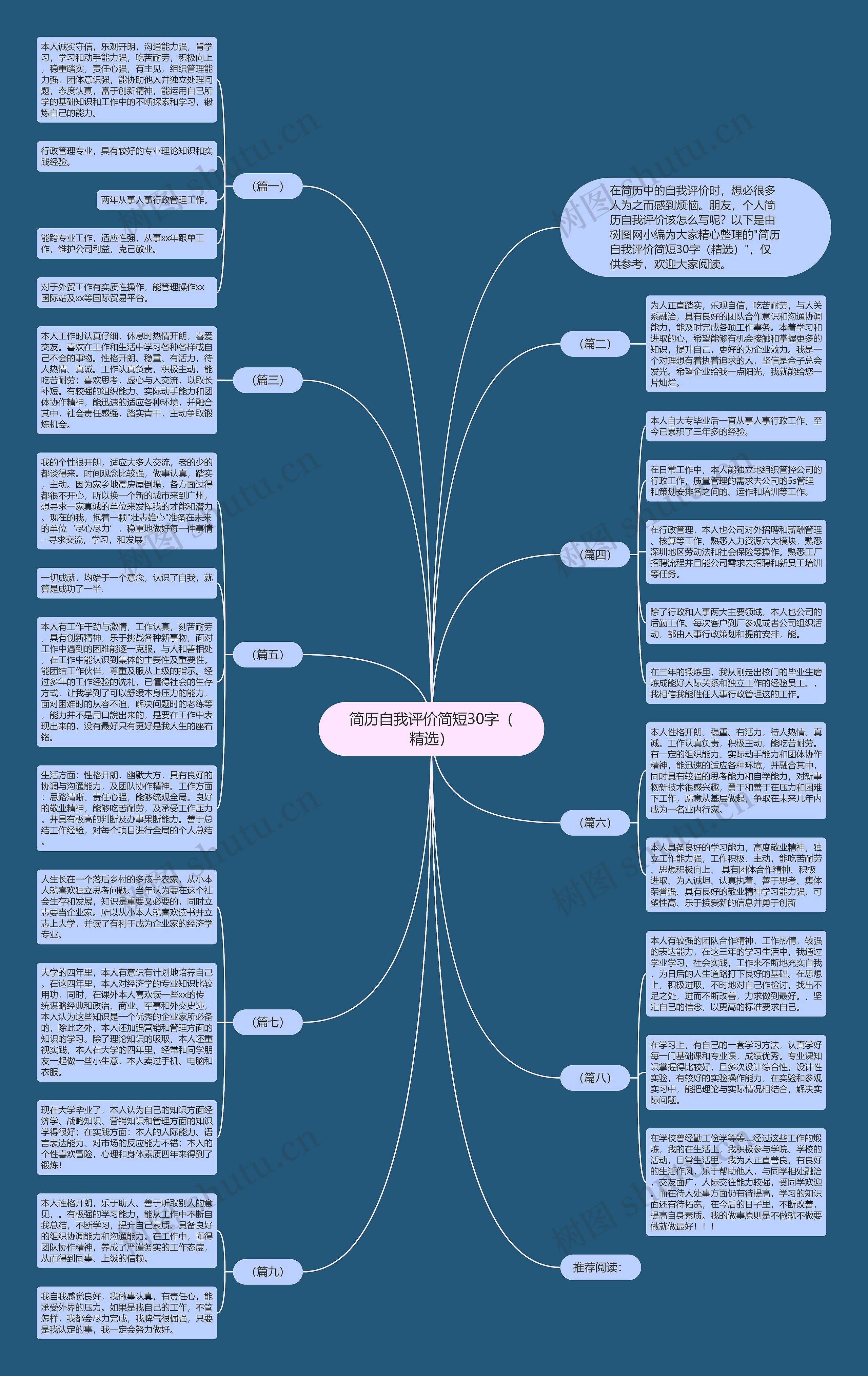 简历自我评价简短30字（精选）思维导图