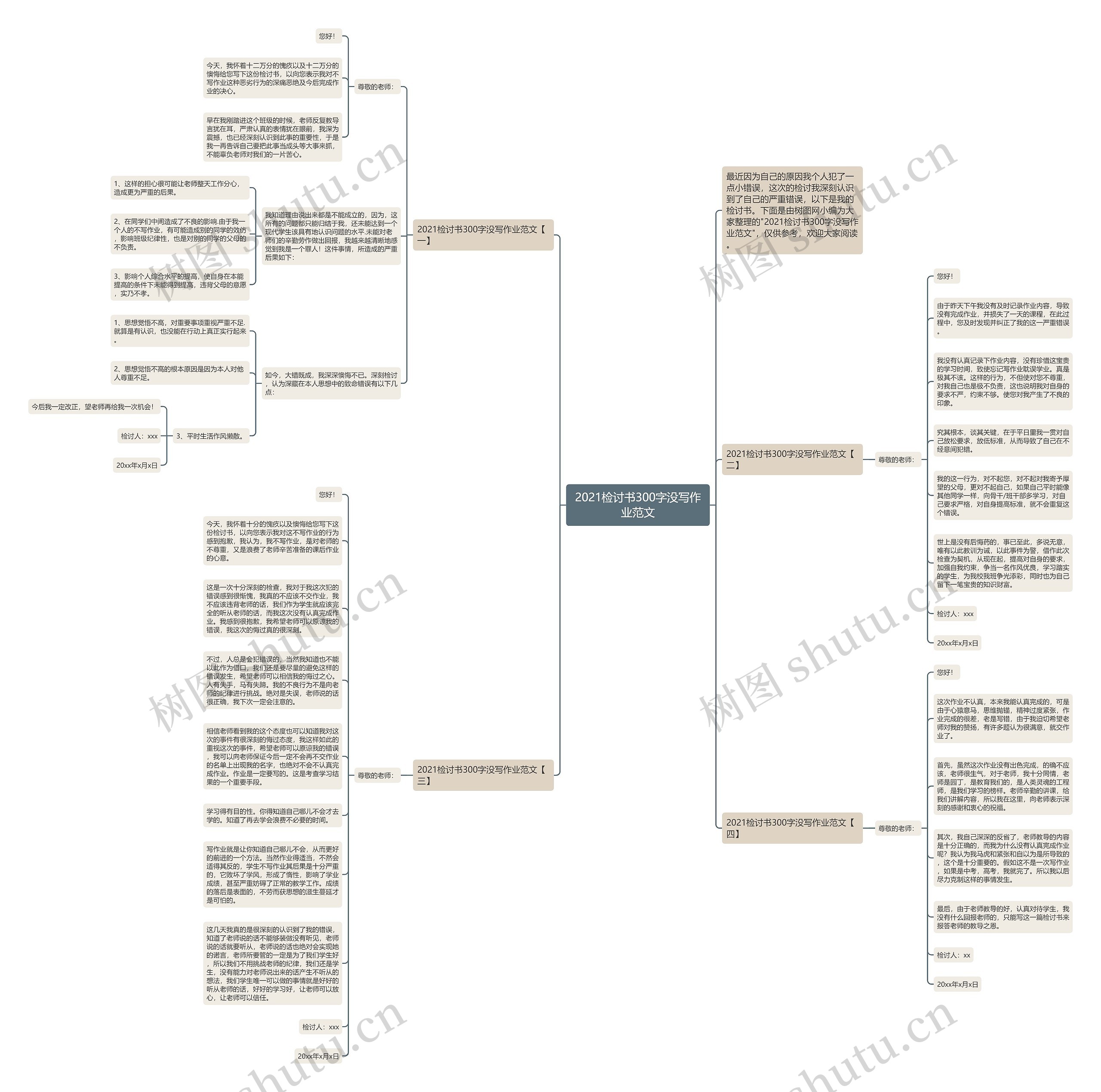 2021检讨书300字没写作业范文思维导图