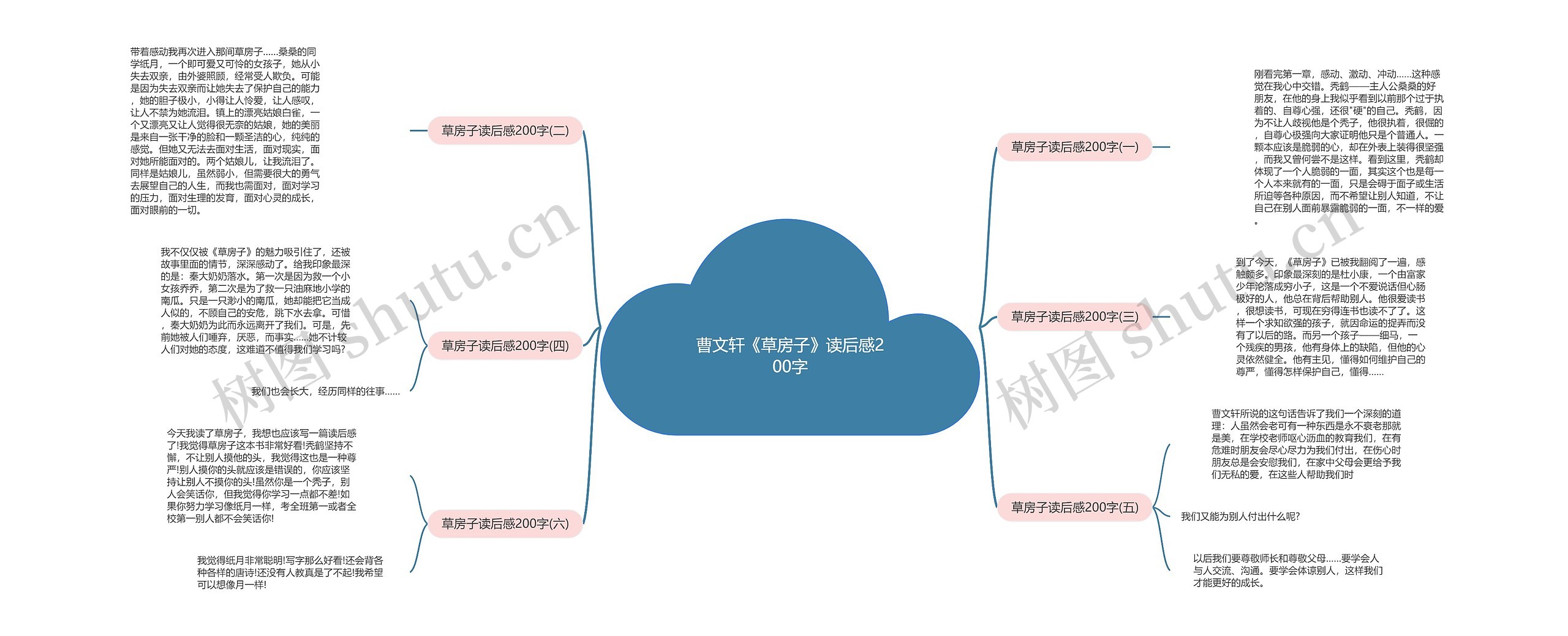 曹文轩《草房子》读后感200字思维导图