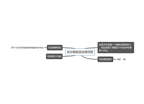 长沙服务员应聘简历