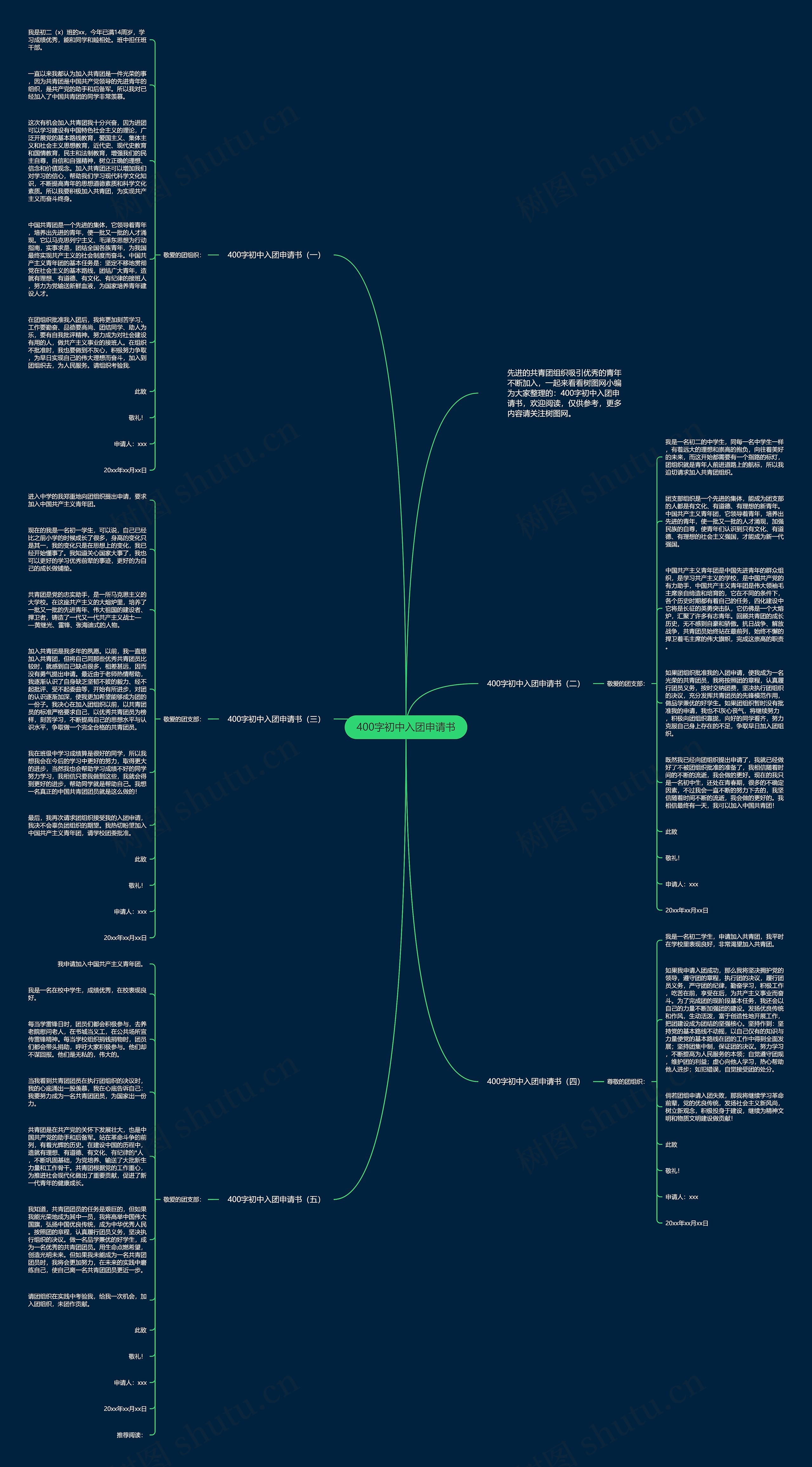 400字初中入团申请书思维导图