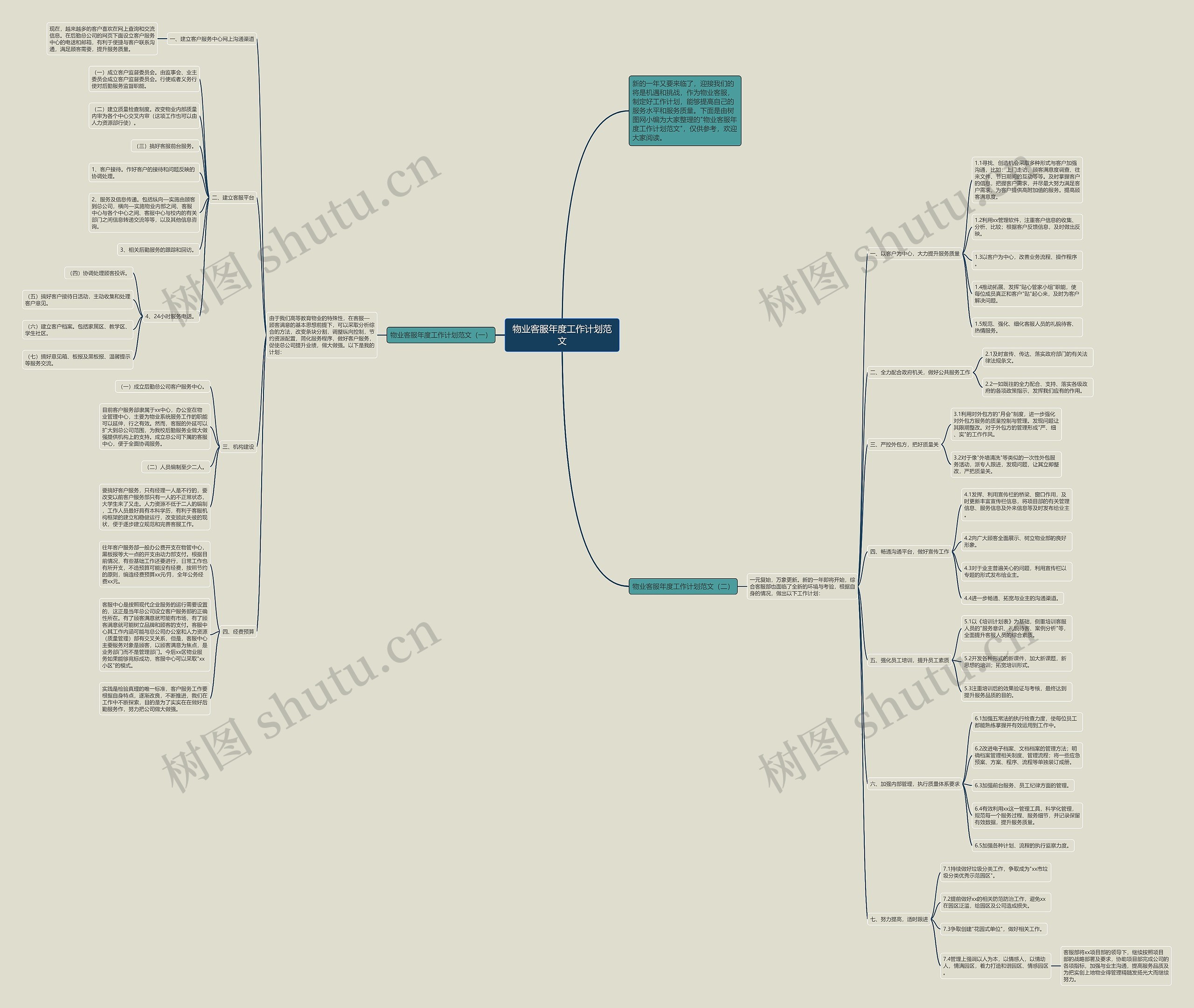 物业客服年度工作计划范文思维导图