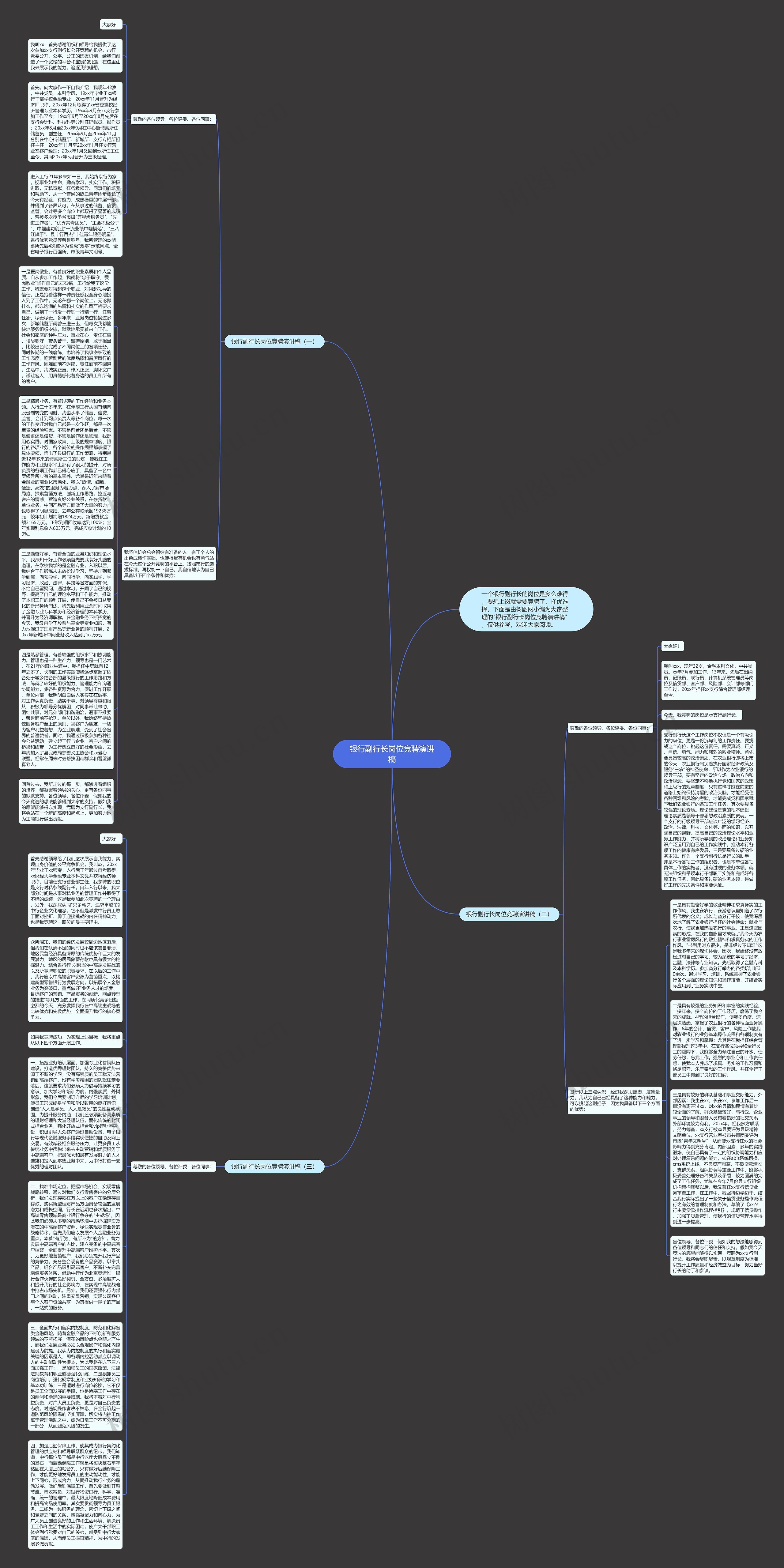 银行副行长岗位竞聘演讲稿思维导图