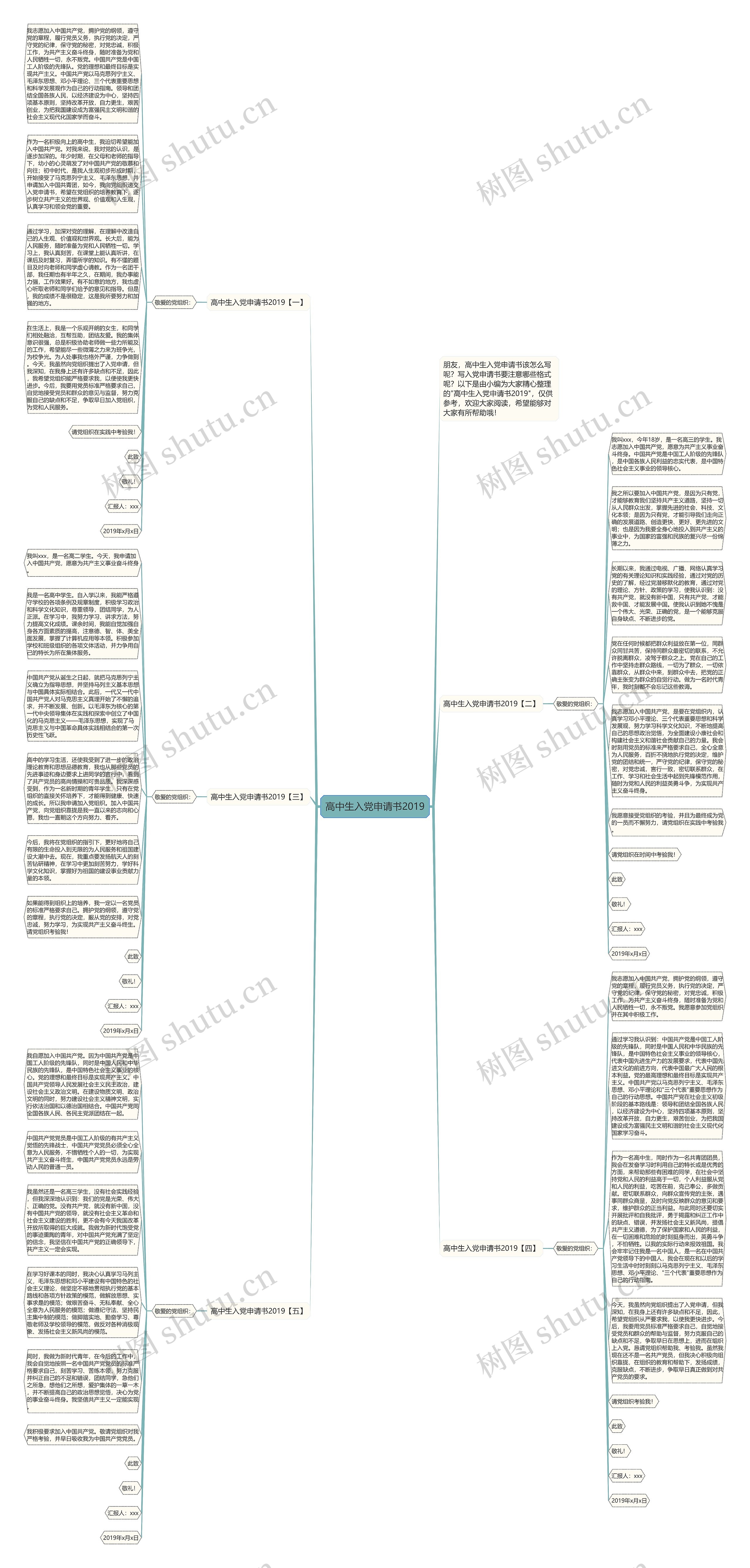 高中生入党申请书2019思维导图