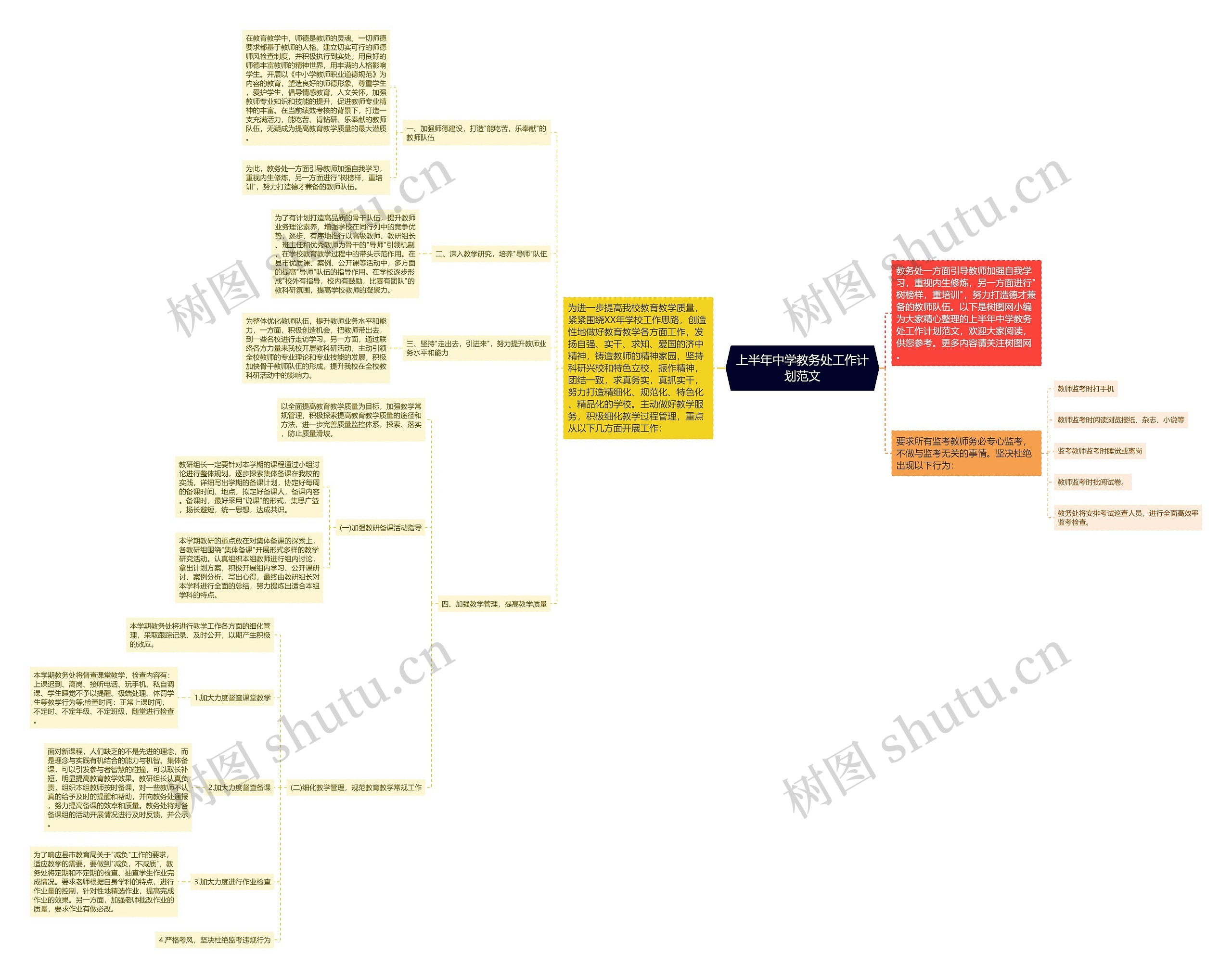 上半年中学教务处工作计划范文思维导图