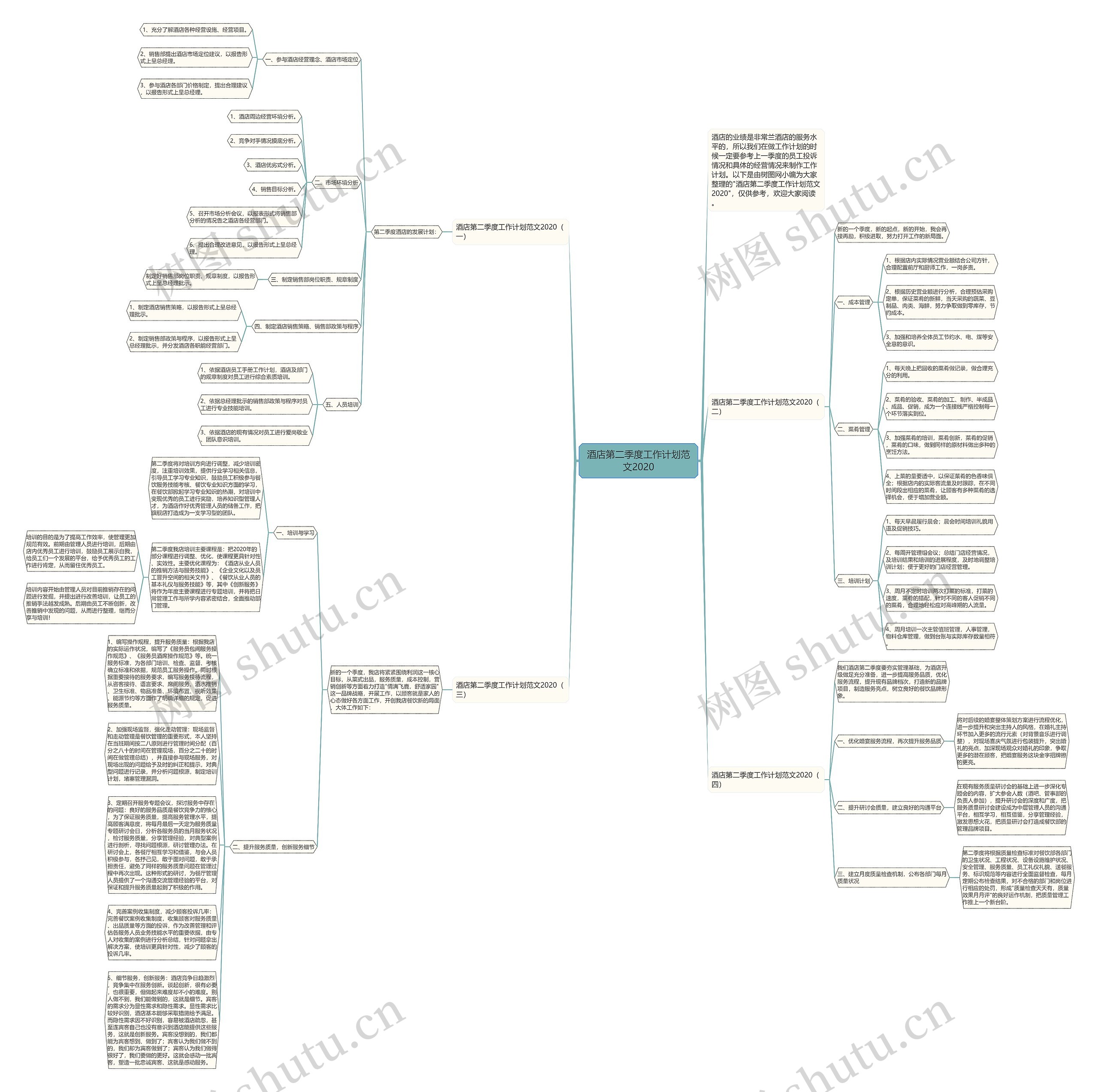 酒店第二季度工作计划范文2020思维导图