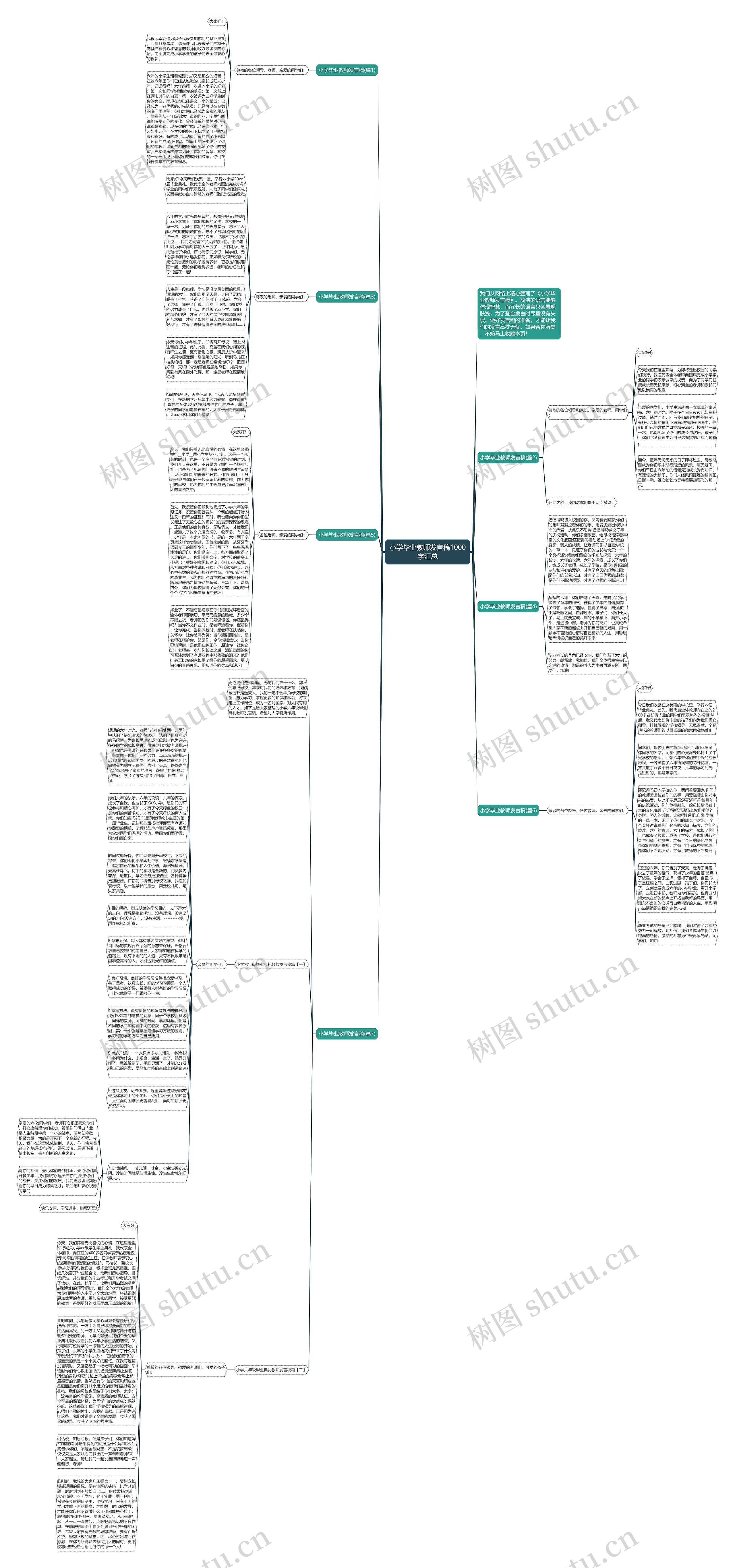 小学毕业教师发言稿1000字汇总思维导图