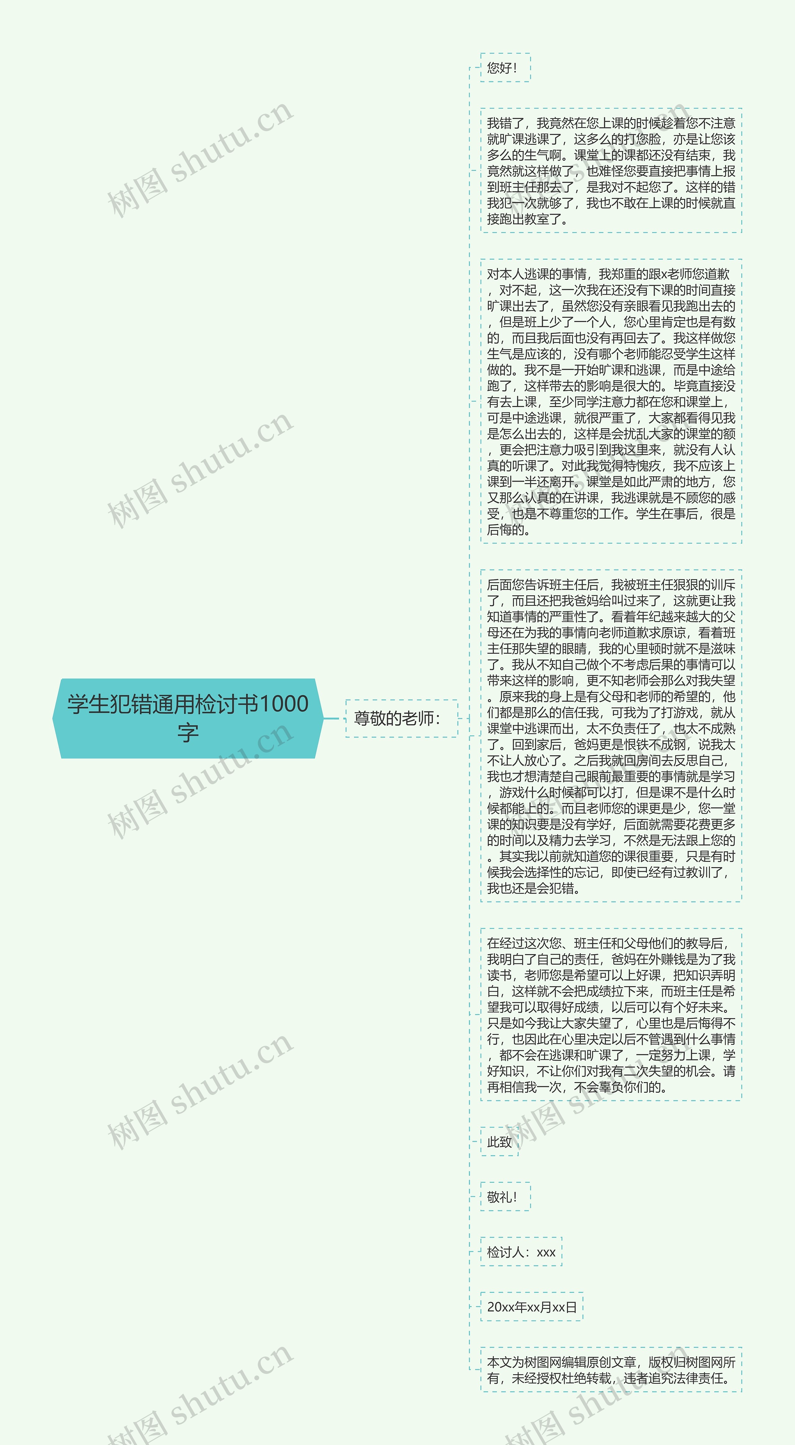 学生犯错通用检讨书1000字思维导图