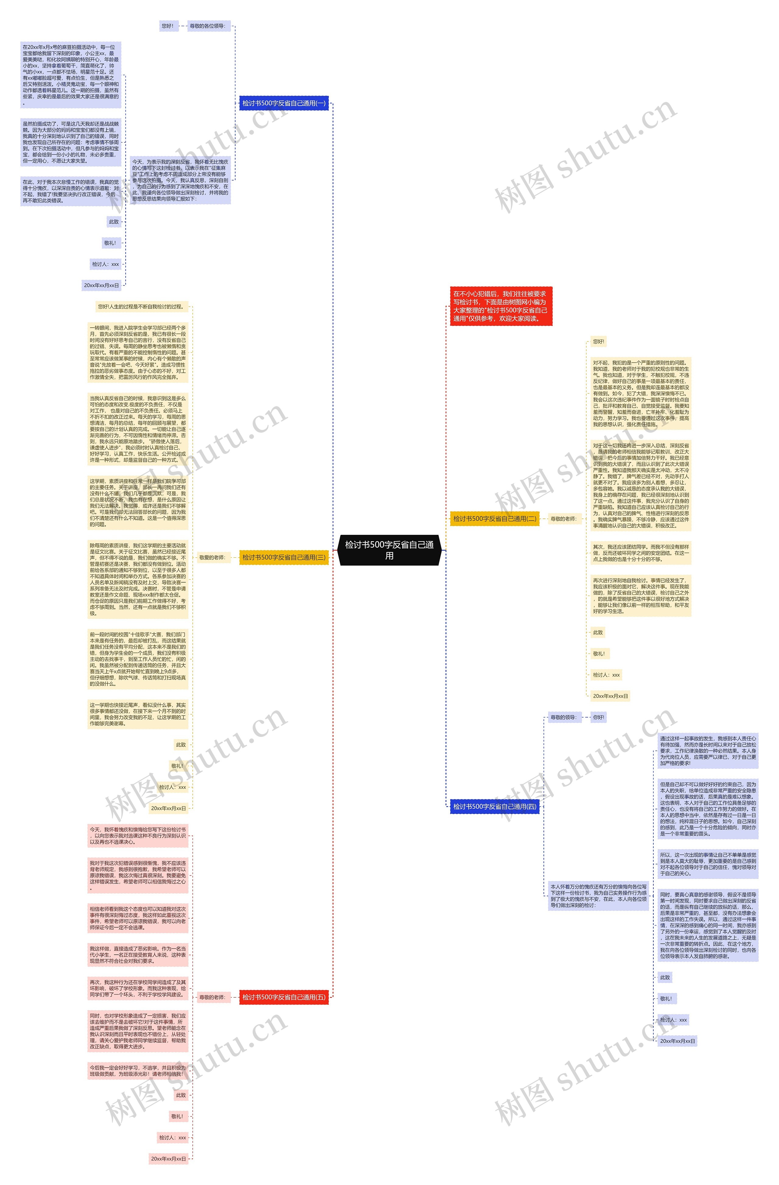 检讨书500字反省自己通用思维导图
