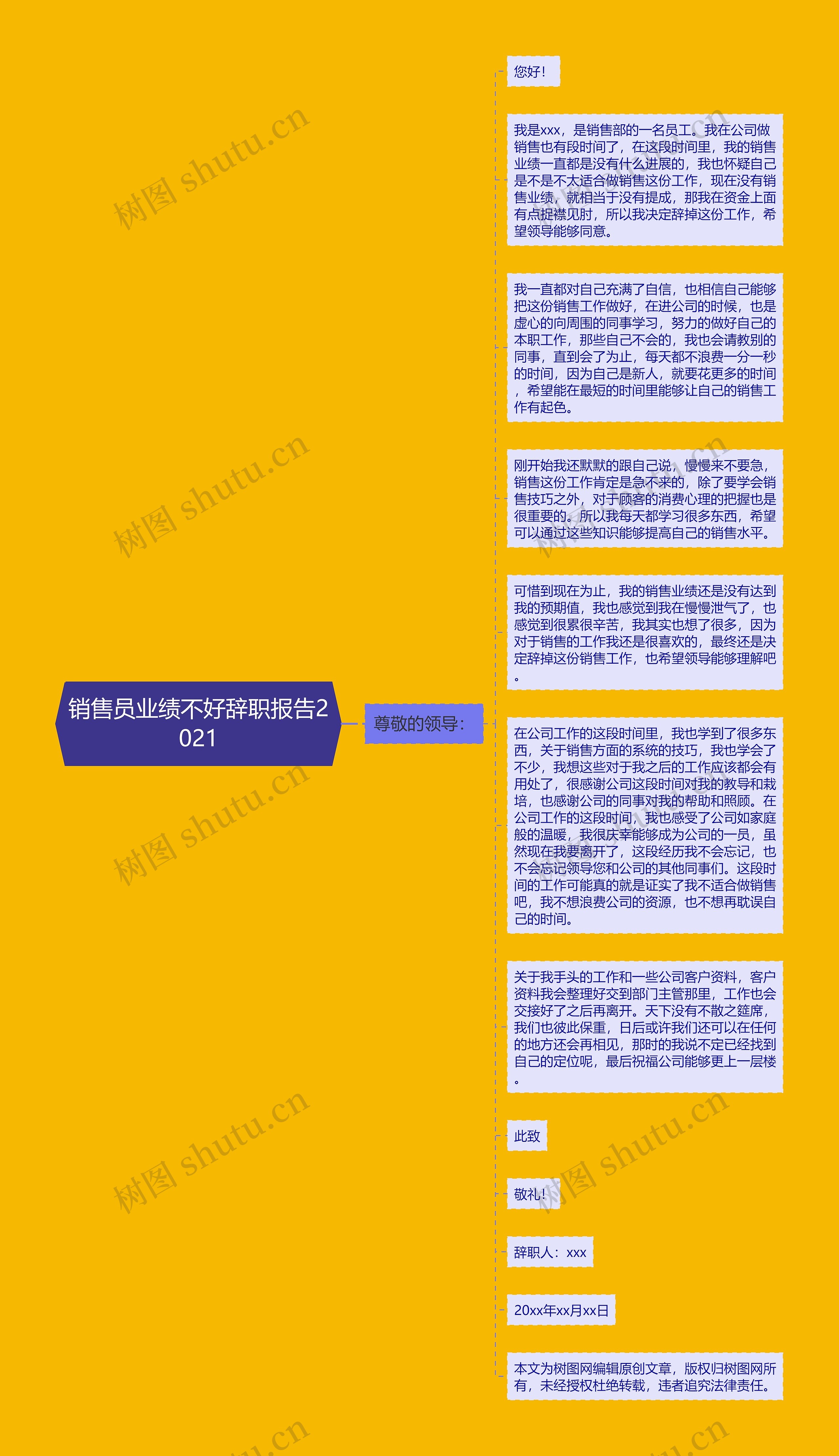 销售员业绩不好辞职报告2021