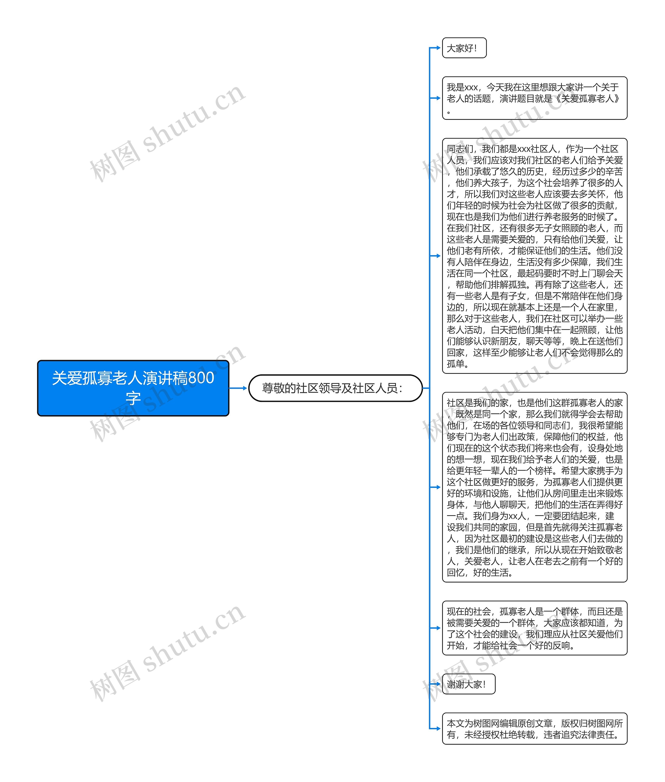 关爱孤寡老人演讲稿800字思维导图