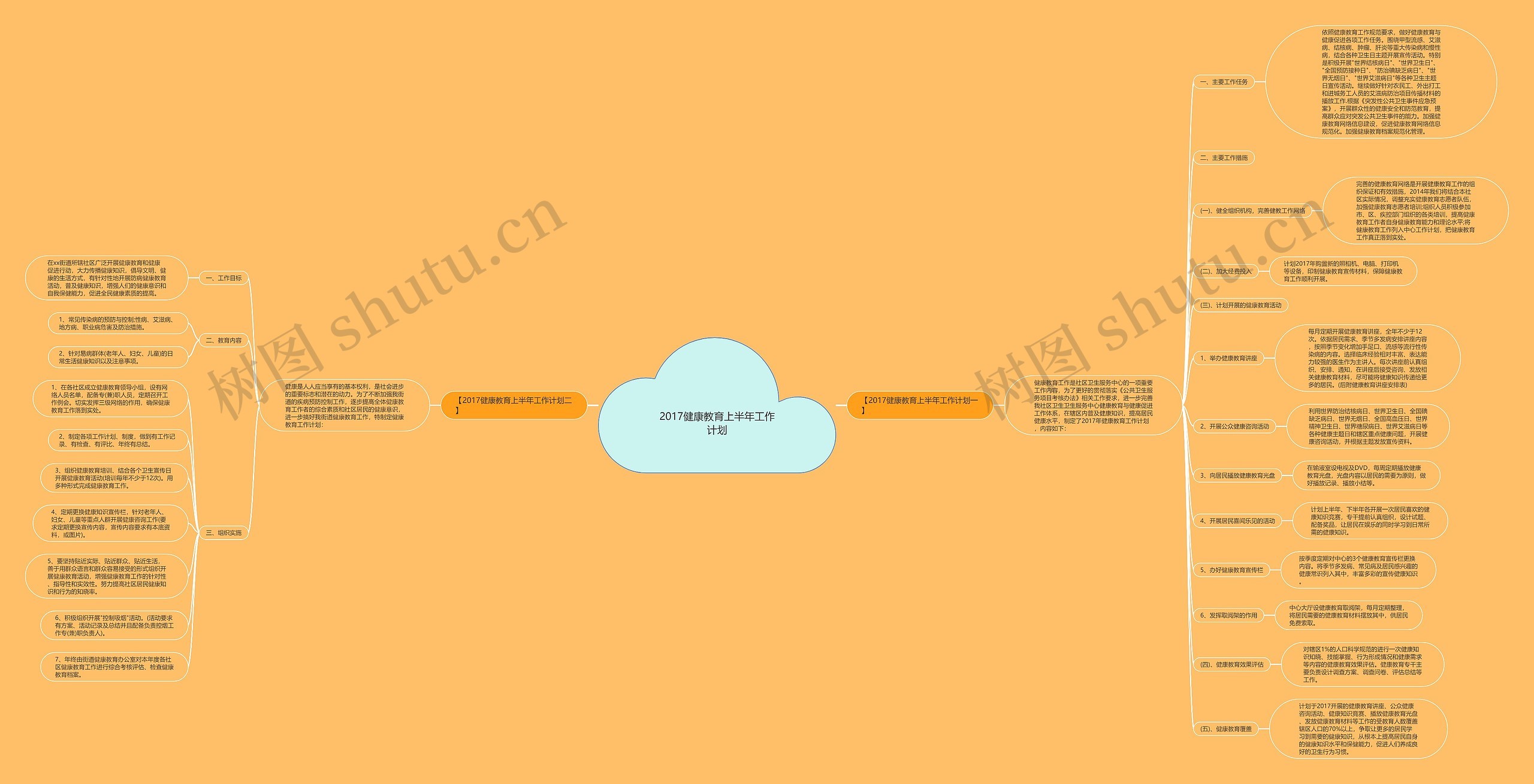 2017健康教育上半年工作计划思维导图