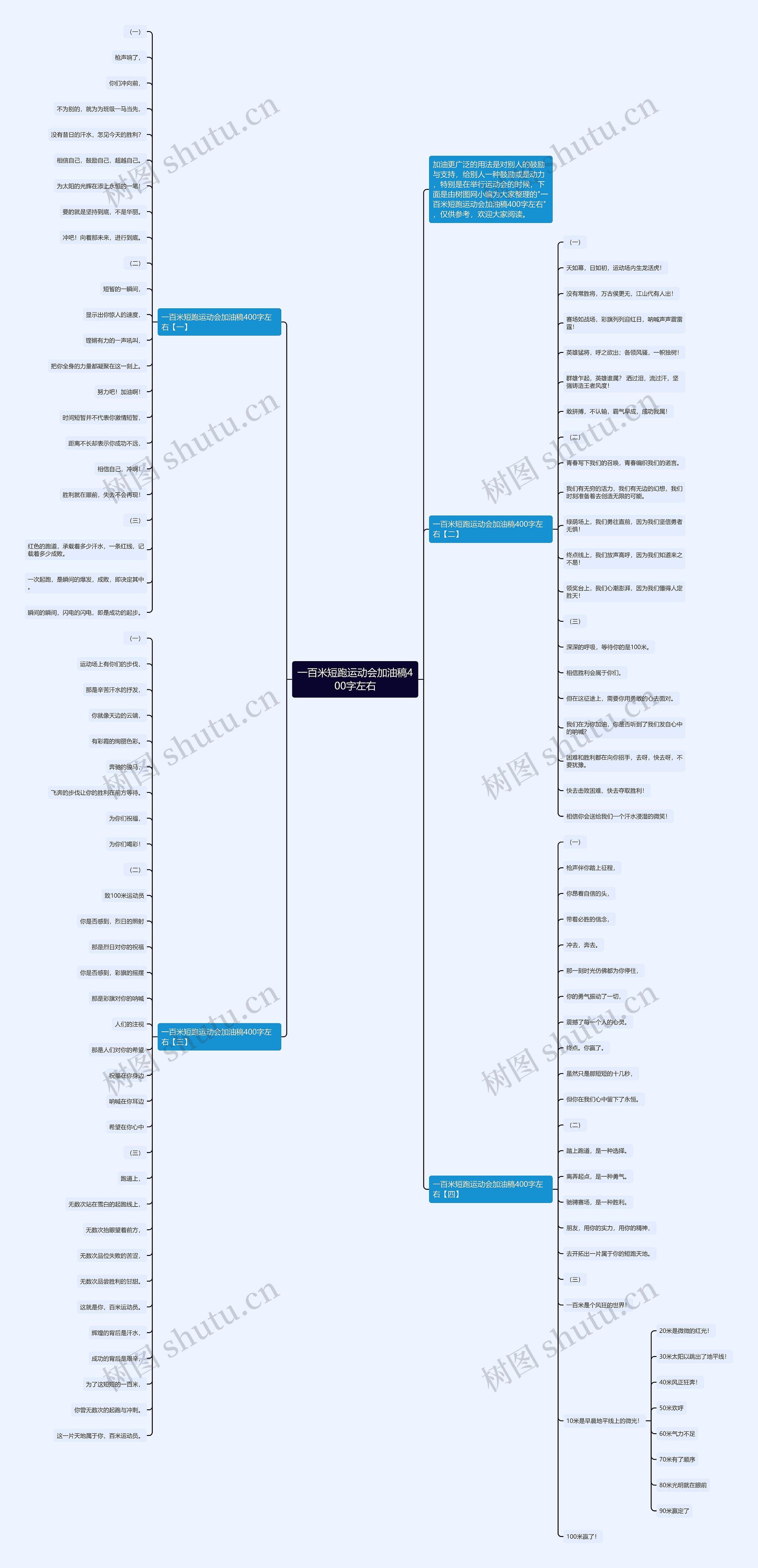 一百米短跑运动会加油稿400字左右思维导图