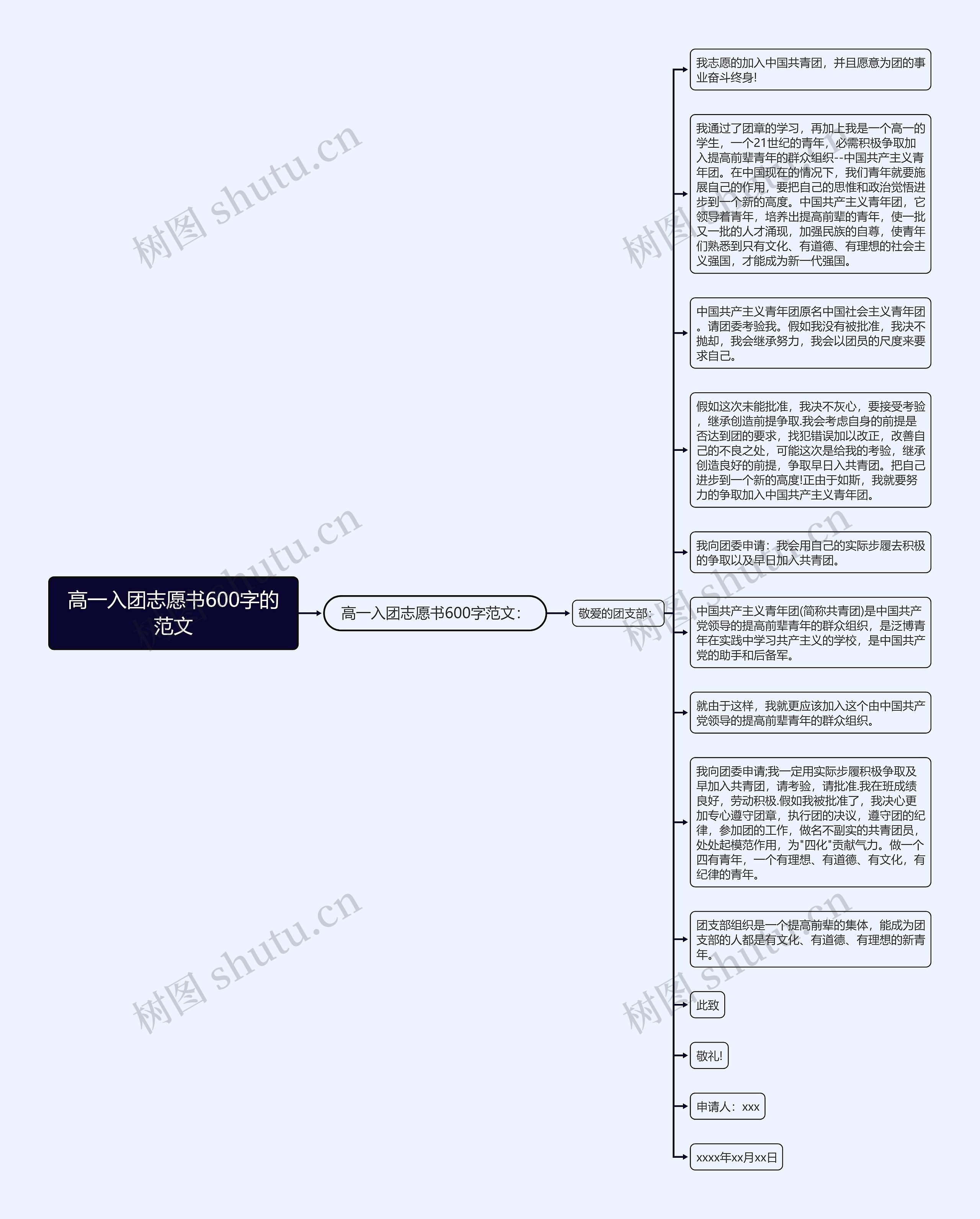 高一入团志愿书600字的范文思维导图