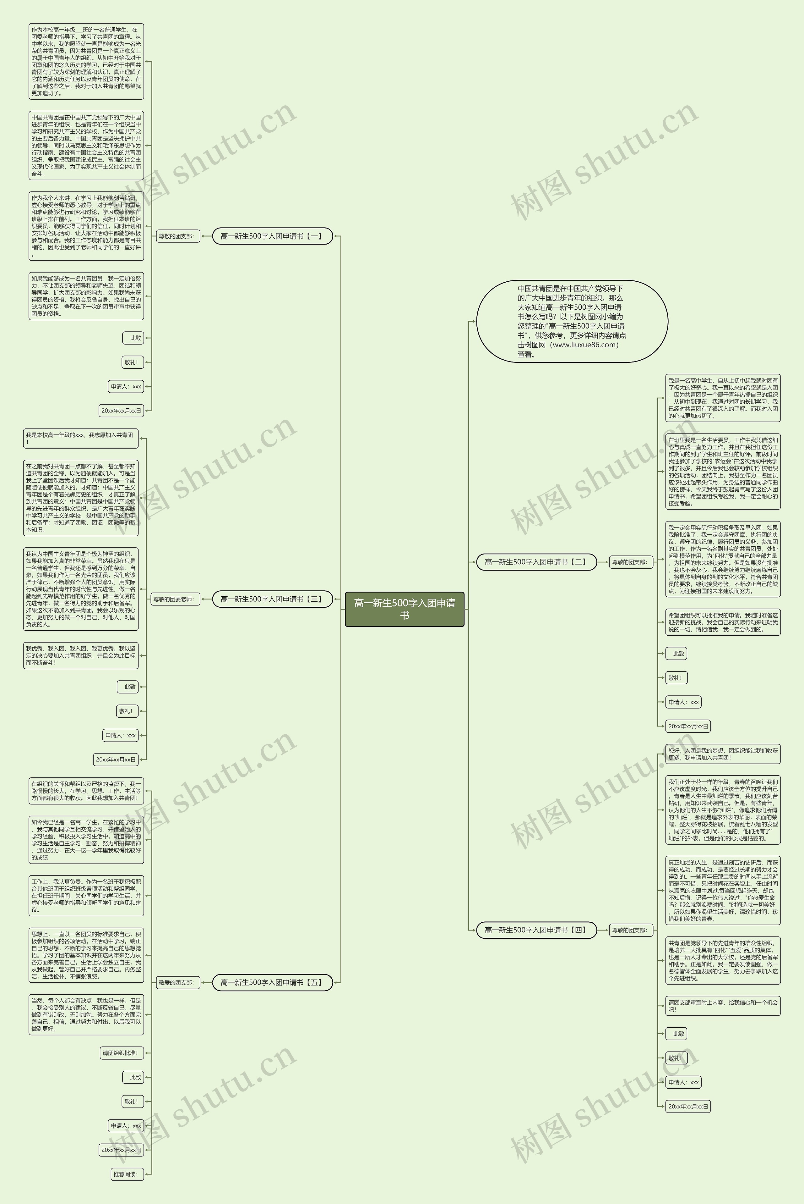 高一新生500字入团申请书思维导图