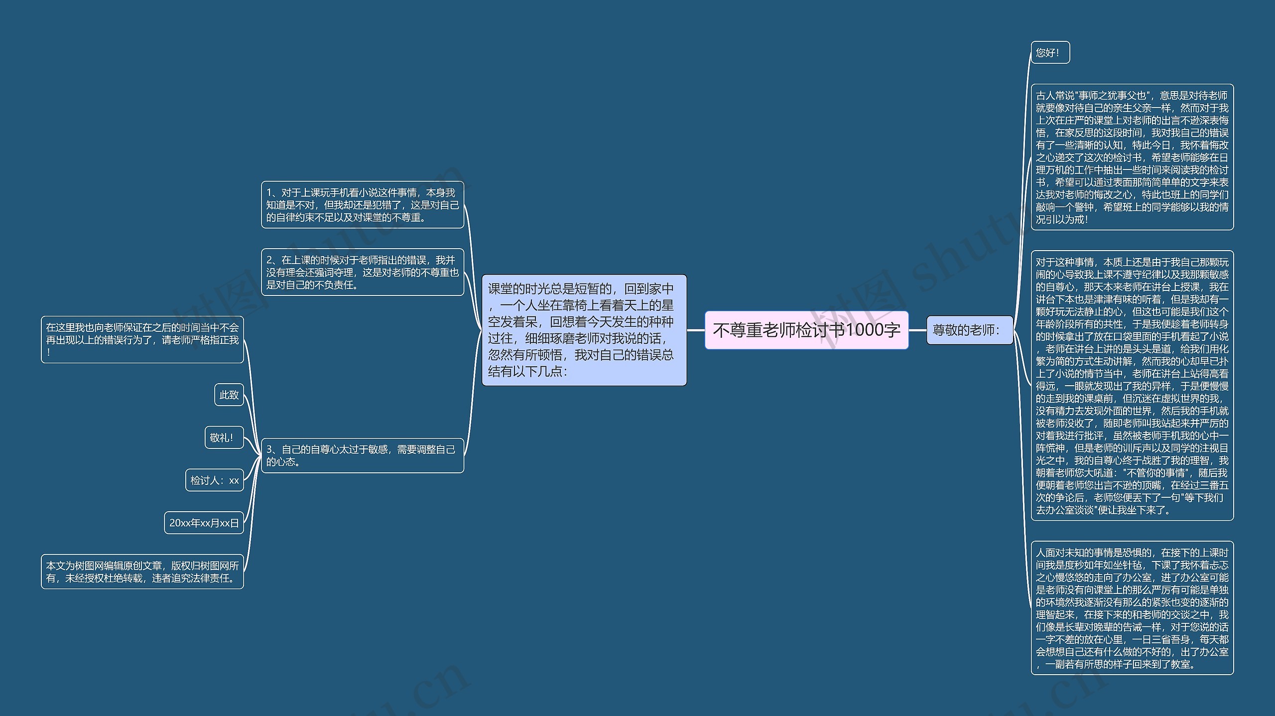 不尊重老师检讨书1000字思维导图