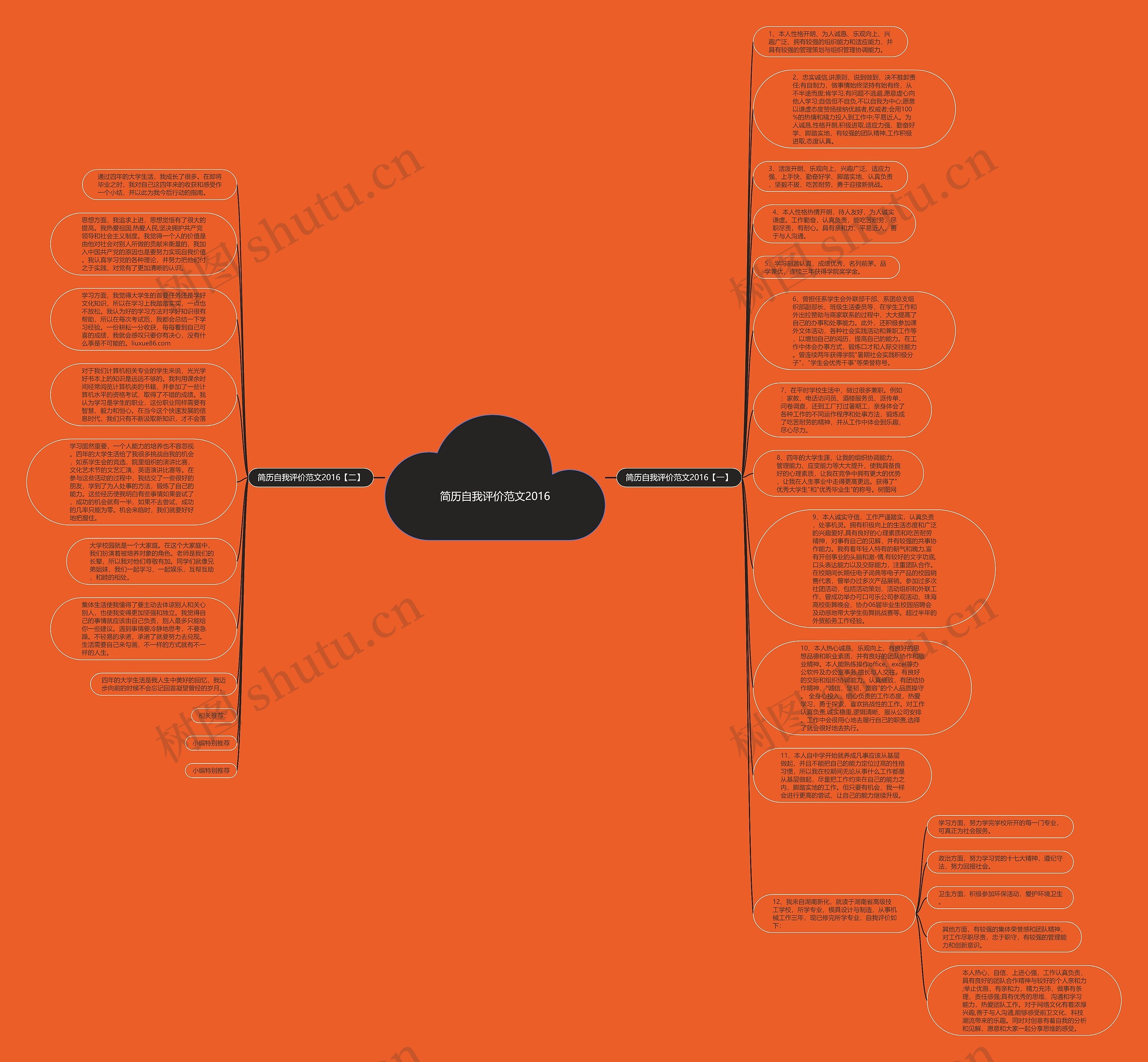 简历自我评价范文2016思维导图