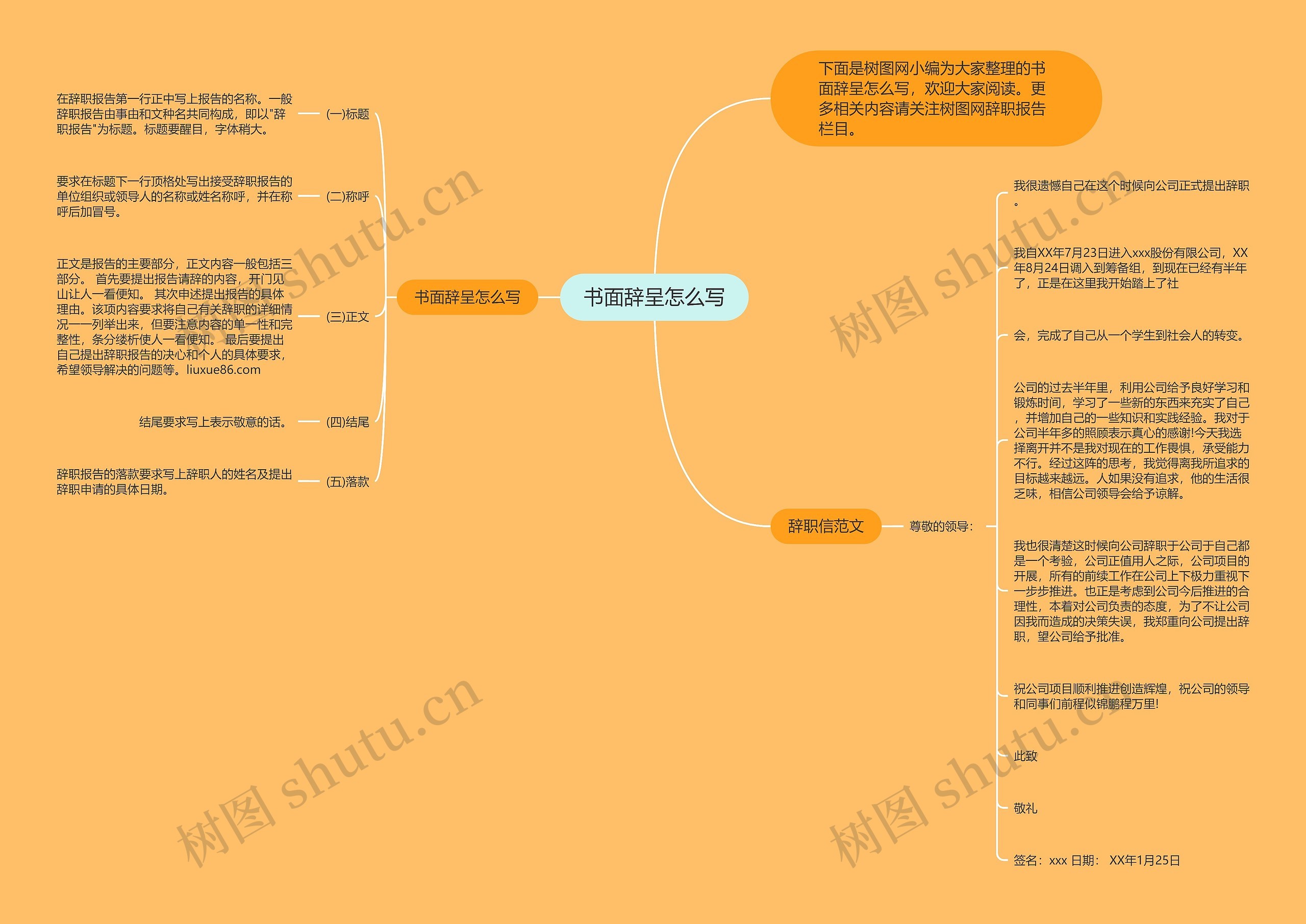 书面辞呈怎么写思维导图