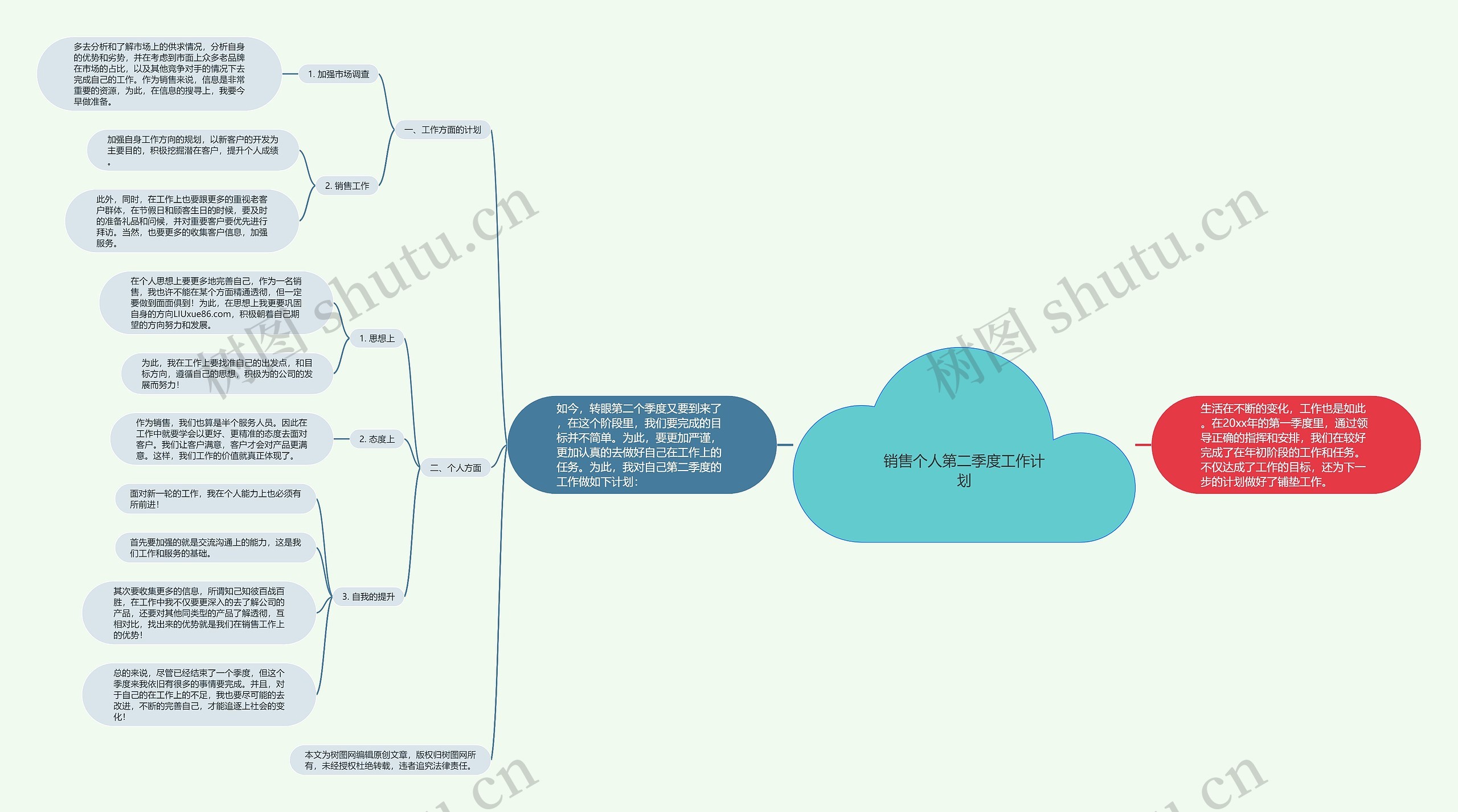 销售个人第二季度工作计划思维导图