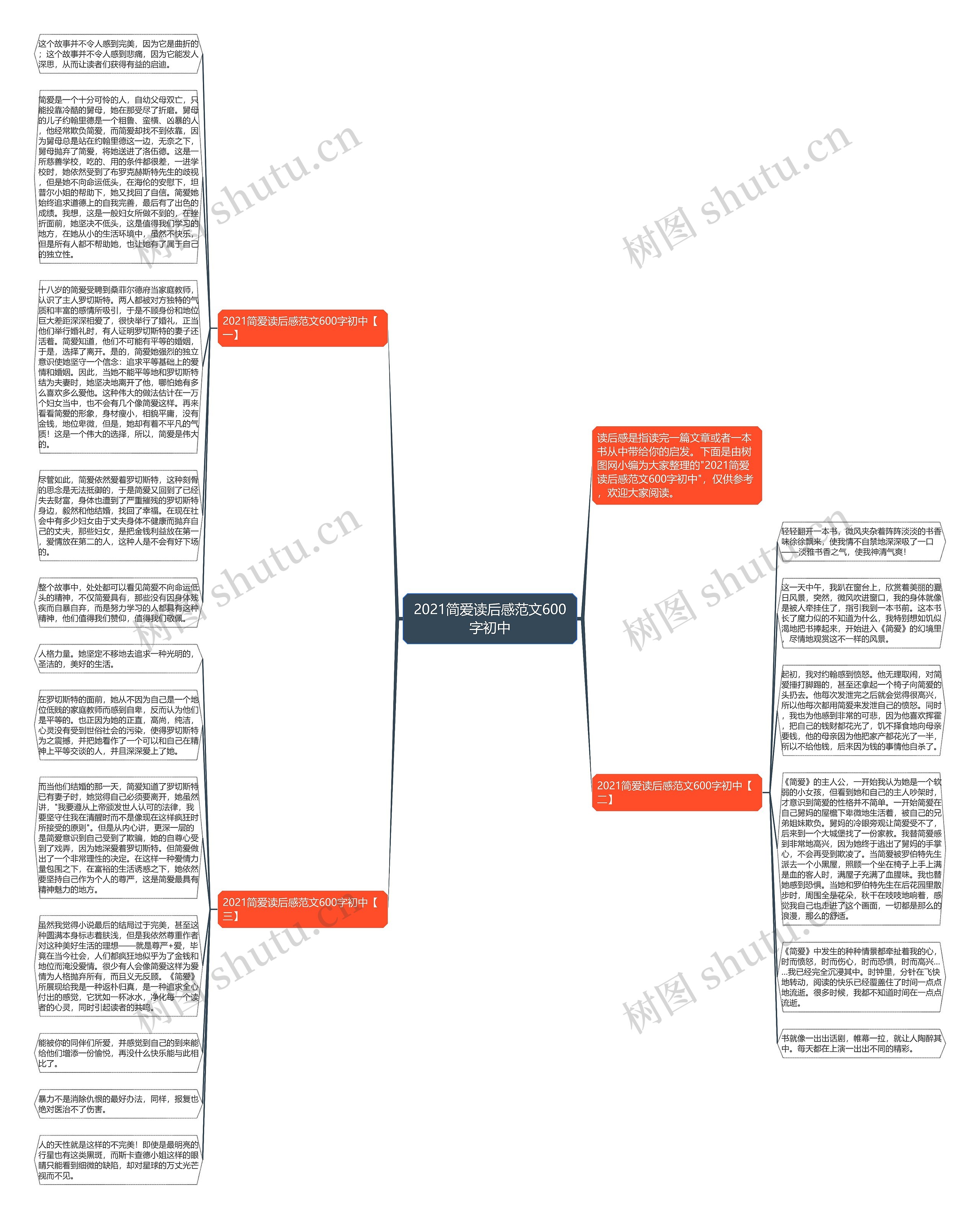 2021简爱读后感范文600字初中思维导图