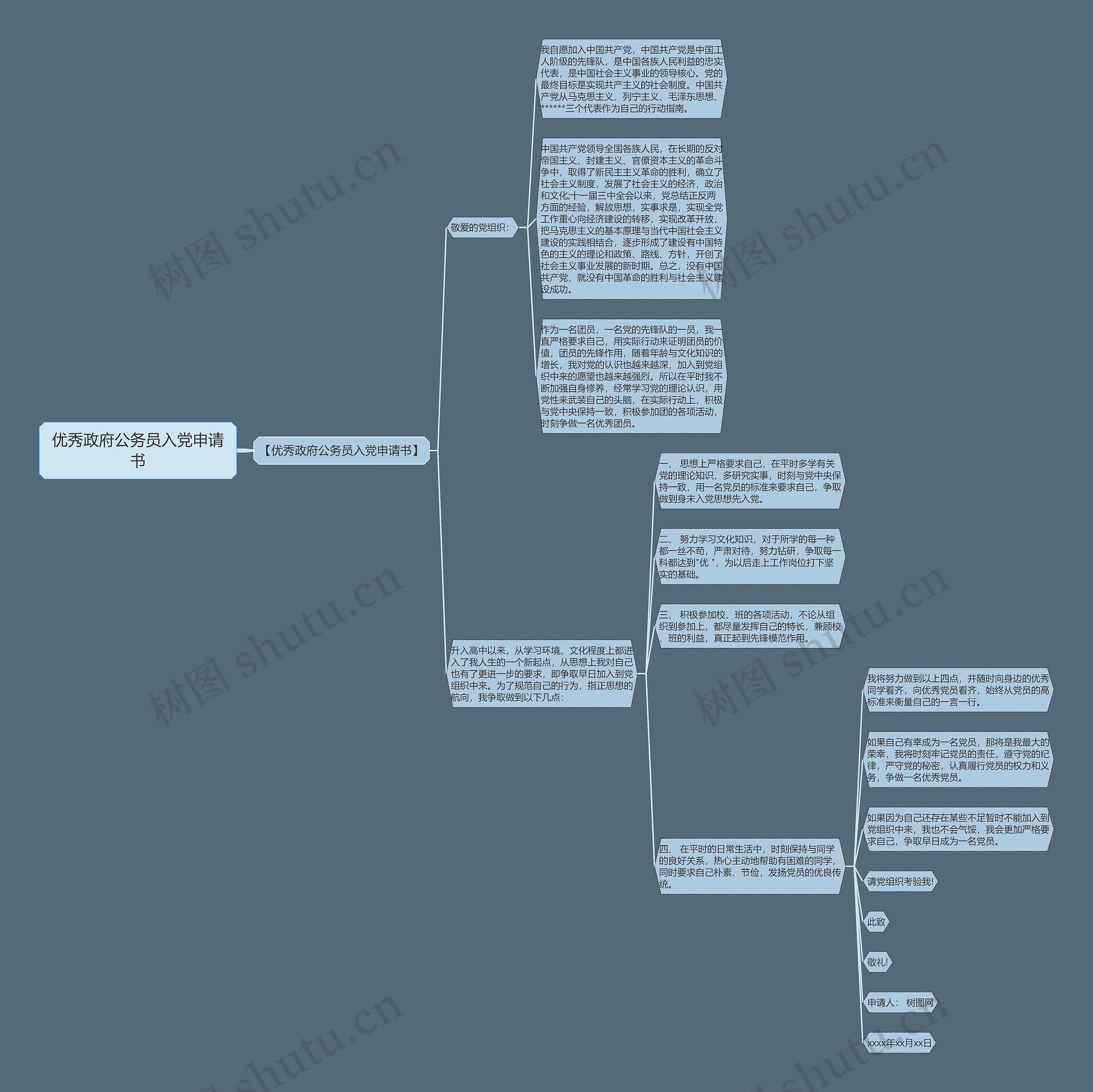 优秀政府公务员入党申请书思维导图