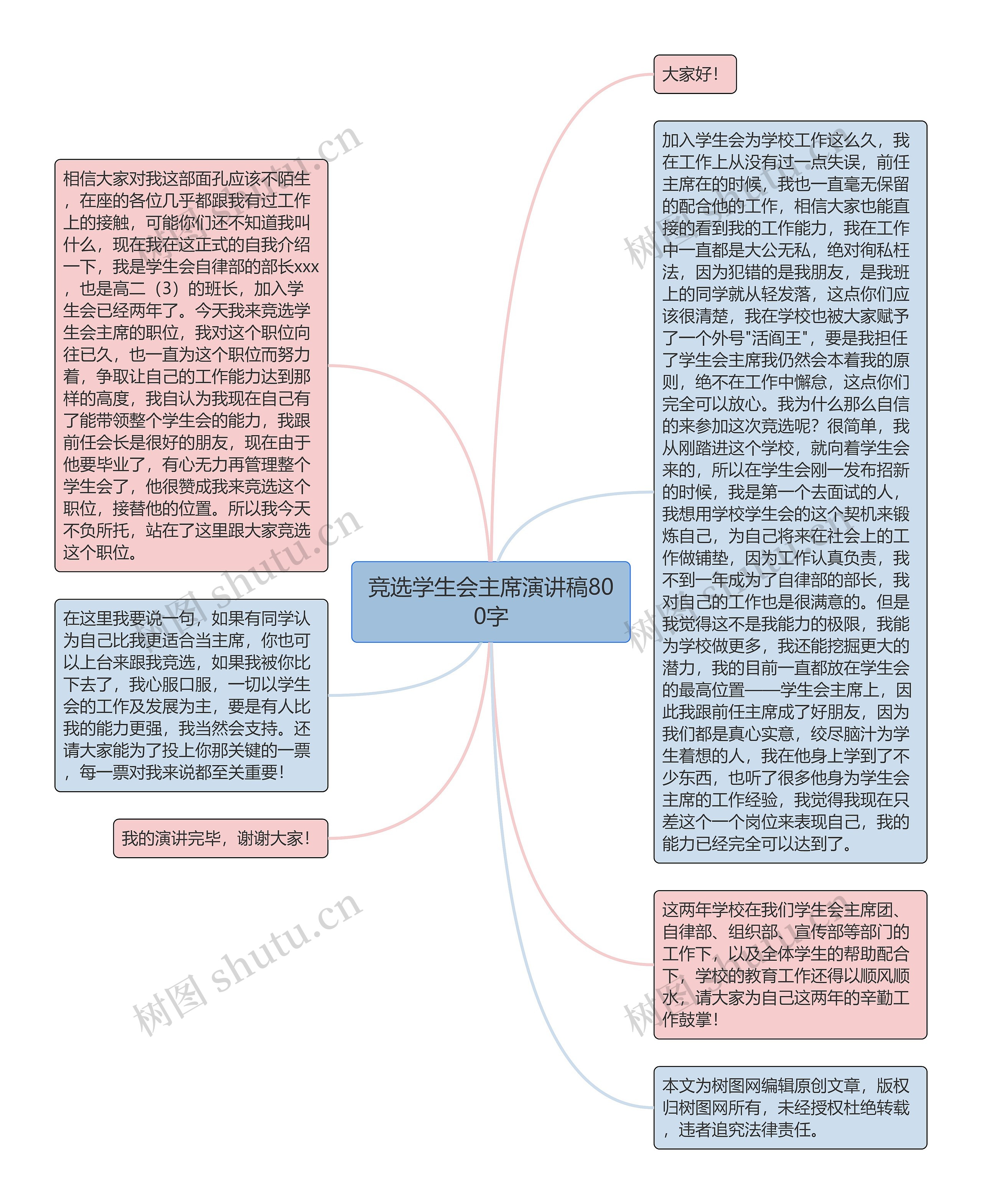 竞选学生会主席演讲稿800字